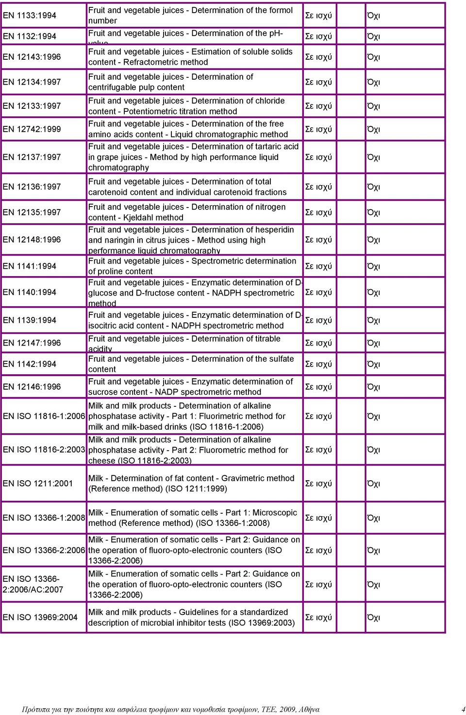 content Fruit and vegetable juices - Determination of chloride content - Potentiometric titration method Fruit and vegetable juices - Determination of the free amino acids content - Liquid