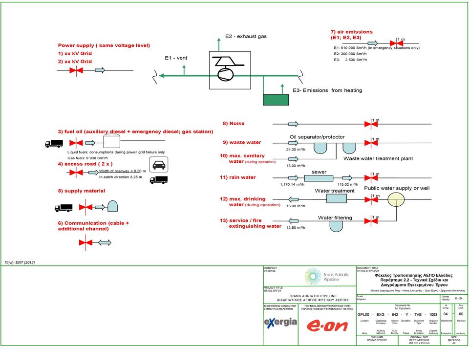 x ) 5) supply material Width of roadway = 6.50 m In eatch direction 3.25 m 8) Noise 9) waste water 10) max. sanitary water (during operation) 11) rain water 12) max.