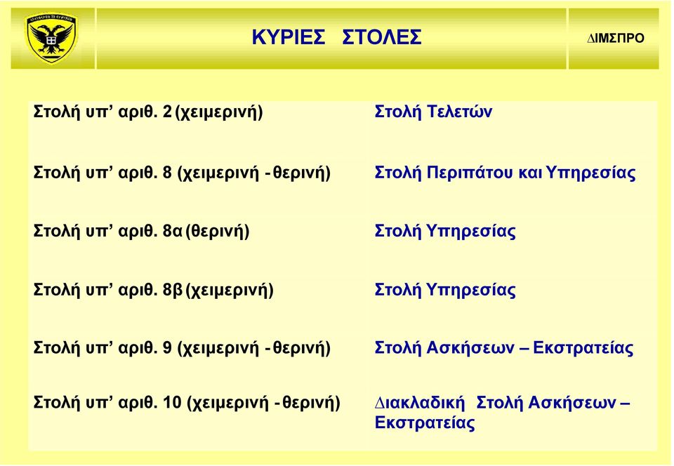 8α (θερινή) Στολή Υπηρεσίας Στολή υπ αριθ. 8β (χειμερινή) Στολή Υπηρεσίας Στολή υπ αριθ.