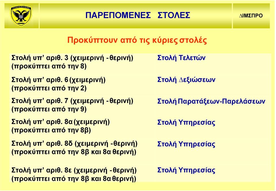 8α (χειμερινή) (προκύπτει από την 8β) Στολή υπ αριθ. 8δ (χειμερινή - θερινή) (προκύπτει από την 8β και 8α θερινή) Στολή υπ αριθ.