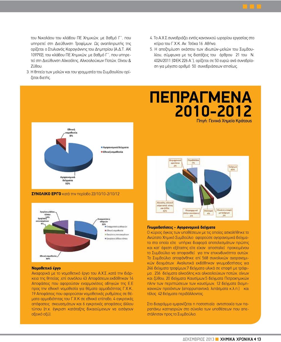Η αποζημίωση εκάστου των ιδιωτών-μελών του Συμβουλίου, σύμφωνα με τις διατάξεις του άρθρου 21 του N.