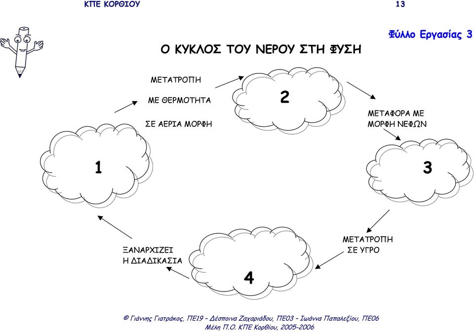 ΜΕΤΑΦΟΡΑ ΜΕ ΣΕ ΑΕΡΙΑ ΜΟΡΦΗ ΜΟΡΦΗ ΝΕΦΩΝ 1 3