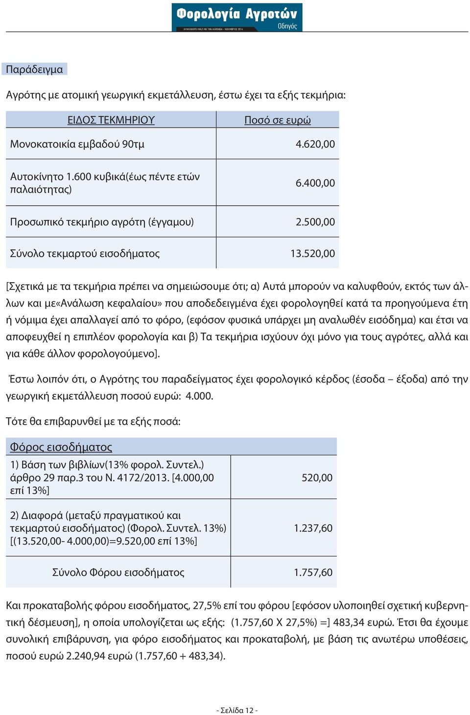 520,00 [Σχετικά με τα τεκμήρια πρέπει να σημειώσουμε ότι; α) Αυτά μπορούν να καλυφθούν, εκτός των άλλων και με«ανάλωση κεφαλαίου» που αποδεδειγμένα έχει φορολογηθεί κατά τα προηγούμενα έτη ή νόμιμα