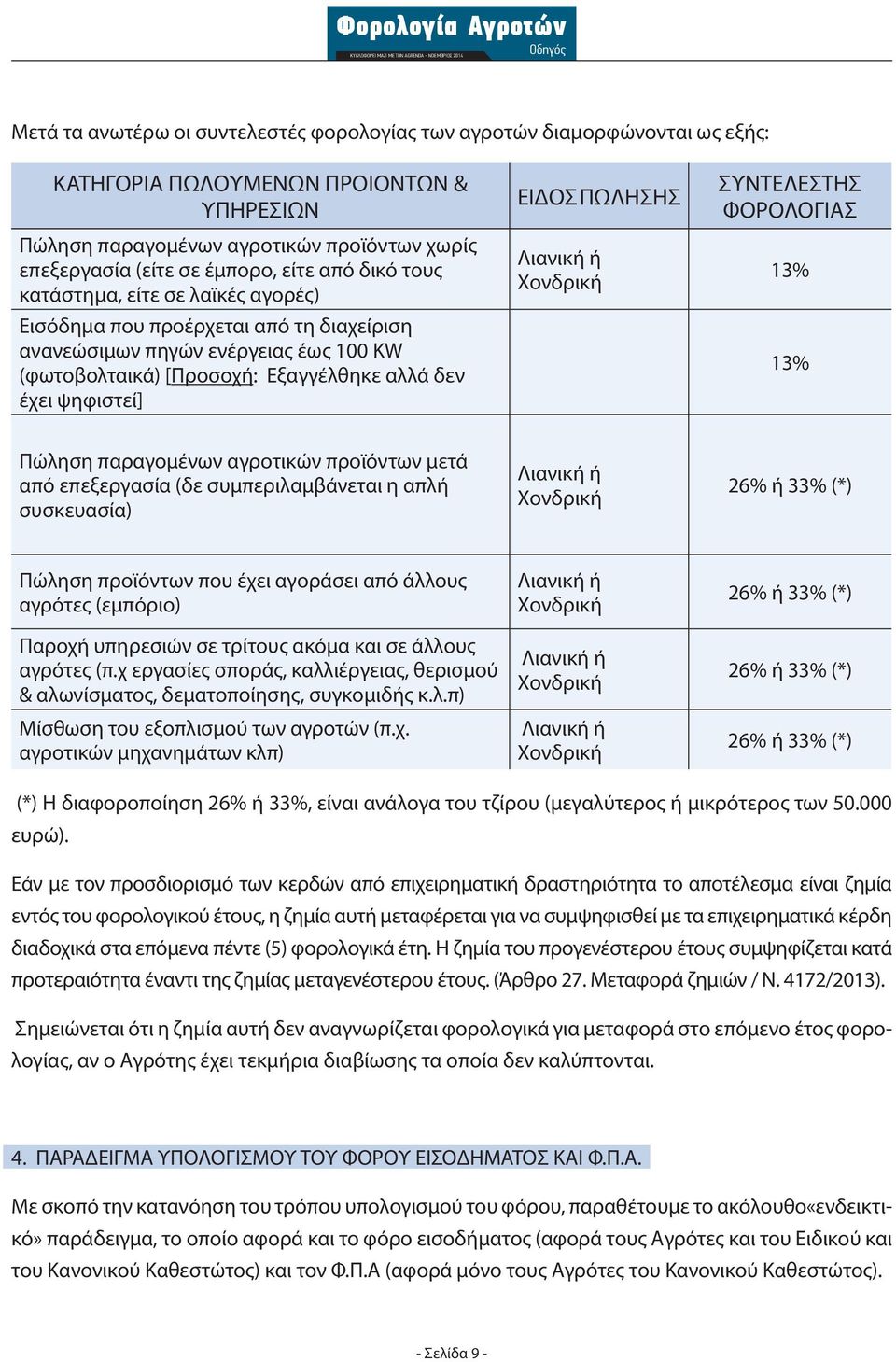 ΠΩΛΗΣΗΣ Λιανική ή Χονδρική ΣΥΝΤΕΛΕΣΤΗΣ ΦΟΡΟΛΟΓΙΑΣ 13% 13% Πώληση παραγομένων αγροτικών προϊόντων μετά από επεξεργασία (δε συμπεριλαμβάνεται η απλή συσκευασία) Λιανική ή Χονδρική 26% ή 33% (*) Πώληση