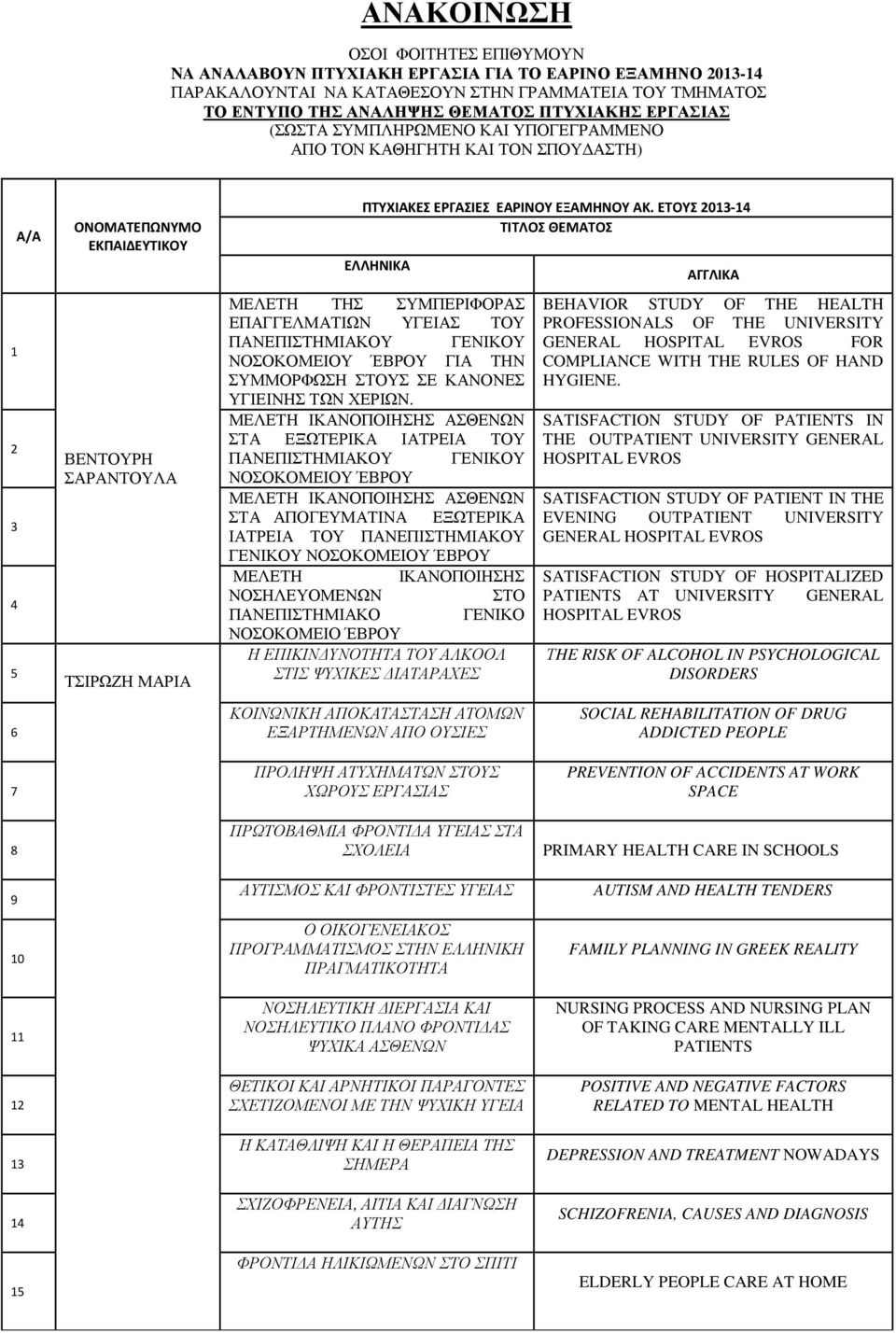 ΕΤΟΥΣ 2013-14 ΤΙΤΛΟΣ ΘΕΜΑΤΟΣ ΕΛΛΗΝΙΚΑ ΜΕΛΕΤΗ ΤΗΣ ΣΥΜΠΕΡΙΦΟΡΑΣ ΕΠΑΓΓΕΛΜΑΤΙΩΝ ΥΓΕΙΑΣ ΤΟΥ ΠΑΝΕΠΙΣΤΗΜΙΑΚΟΥ ΓΕΝΙΚΟΥ ΝΟΣΟΚΟΜΕΙΟΥ ΈΒΡΟΥ ΓΙΑ ΤΗΝ ΣΥΜΜΟΡΦΩΣΗ ΣΤΟΥΣ ΣΕ ΚΑΝΟΝΕΣ ΥΓΙΕΙΝΗΣ ΤΩΝ ΧΕΡΙΩΝ.