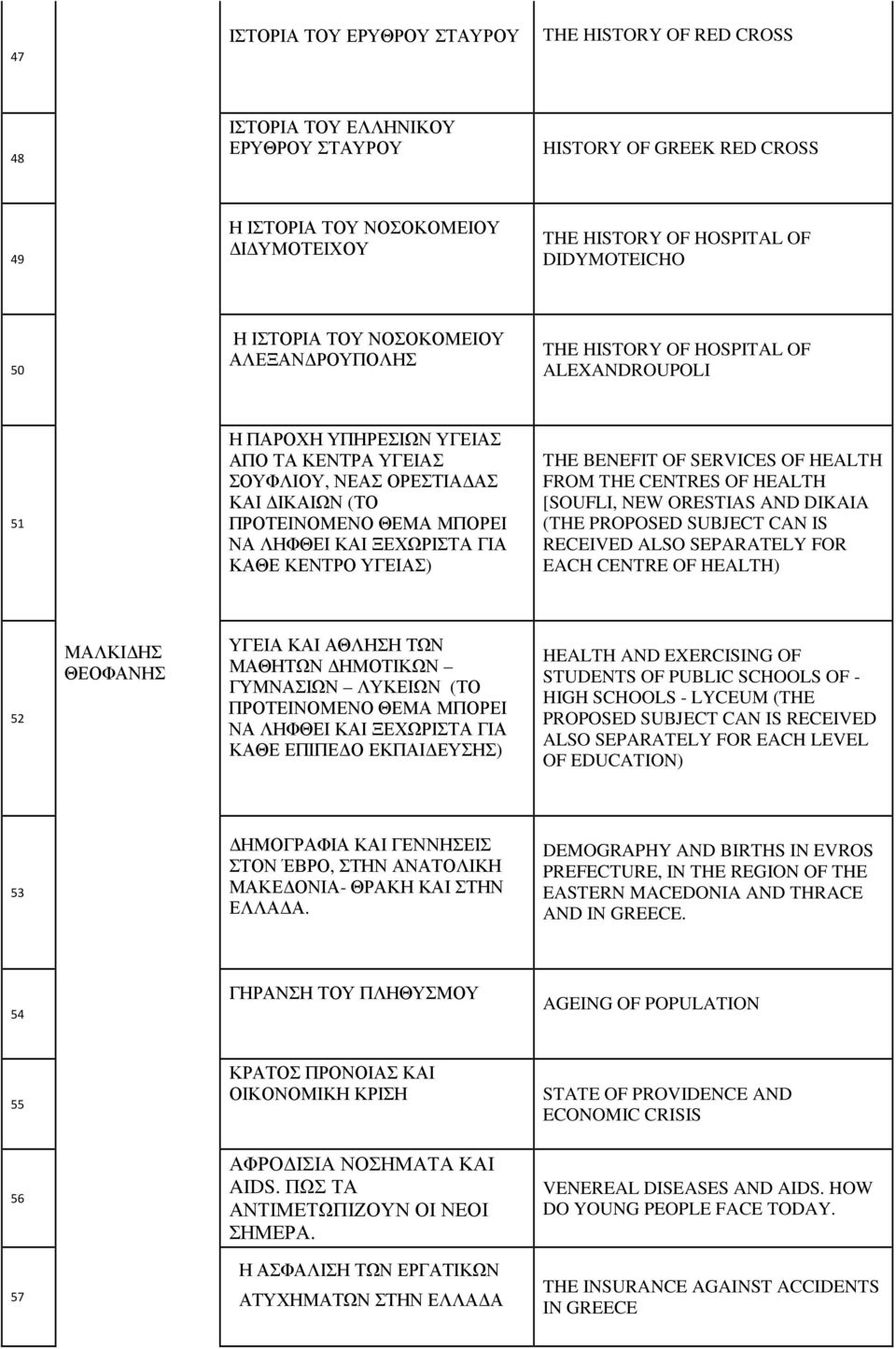 ΠΡΟΤΕΙΝΟΜΕΝΟ ΘΕΜΑ ΜΠΟΡΕΙ ΝΑ ΛΗΦΘΕΙ ΚΑΙ ΞΕΧΩΡΙΣΤΑ ΓΙΑ ΚΑΘΕ ΚΕΝΤΡΟ ΥΓΕΙΑΣ) THE BENEFIT OF SERVICES OF HEALTH FROM THE CENTRES OF HEALTH [SOUFLI, NEW ORESTIAS AND DIKAIA (THE PROPOSED SUBJECT CAN IS