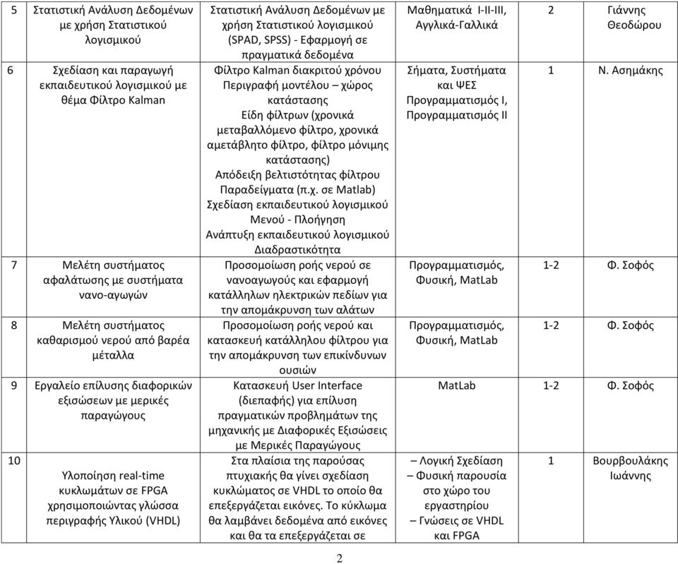 Στατιστική Ανάλυση Δεδομένων με χρήση Στατιστικού λογισμικού (SPAD, SPSS) - Εφαρμογή σε πραγματικά δεδομένα Φίλτρο Kalman διακριτού χρόνου Περιγραφή μοντέλου χώρος κατάστασης Είδη φίλτρων (χρονικά