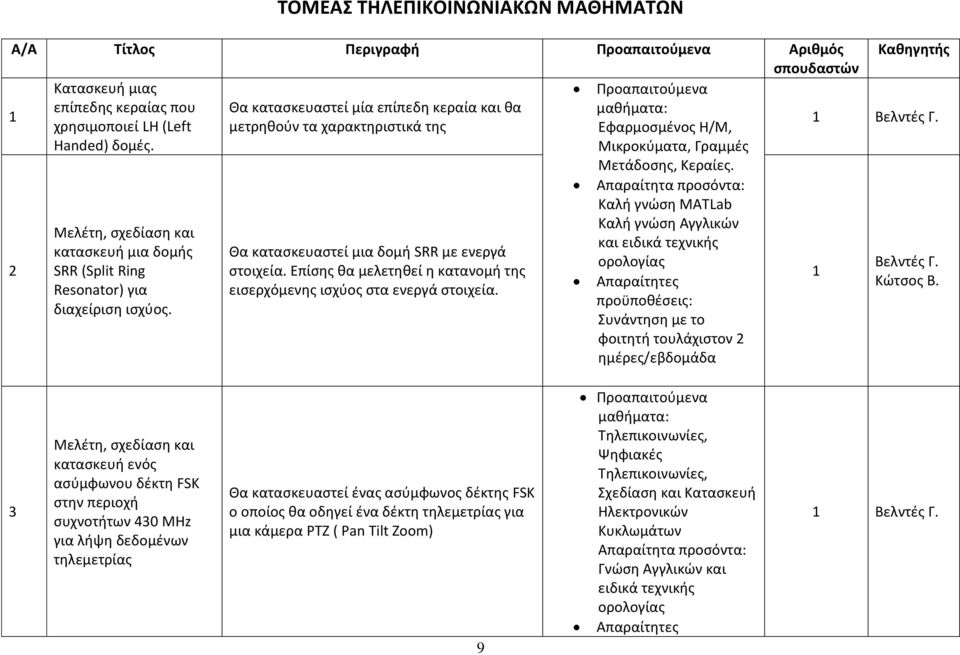 Μικροκύματα, Γραμμές 2 Μελέτη, σχεδίαση και κατασκευή μια δομής SRR (Split Ring Resonator) για διαχείριση ισχύος. Θα κατασκευαστεί μια δομή SRR με ενεργά στοιχεία.