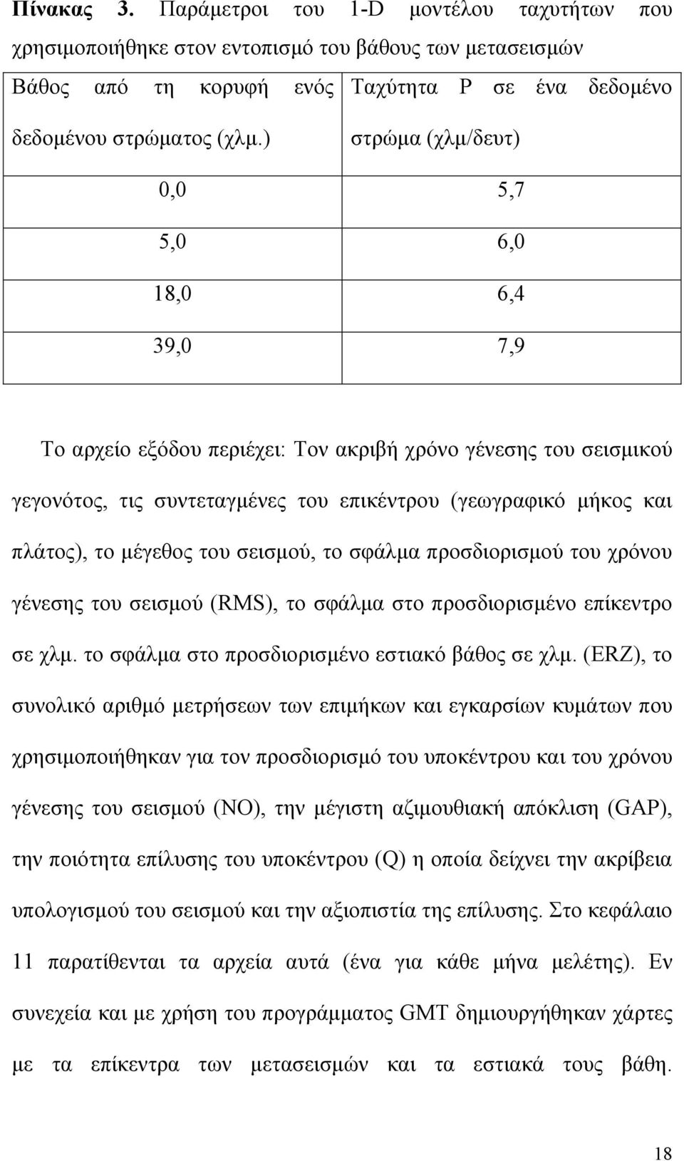 μέγεθος του σεισμού, το σφάλμα προσδιορισμού του χρόνου γένεσης του σεισμού (RMS), το σφάλμα στο προσδιορισμένο επίκεντρο σε χλμ. το σφάλμα στο προσδιορισμένο εστιακό βάθος σε χλμ.