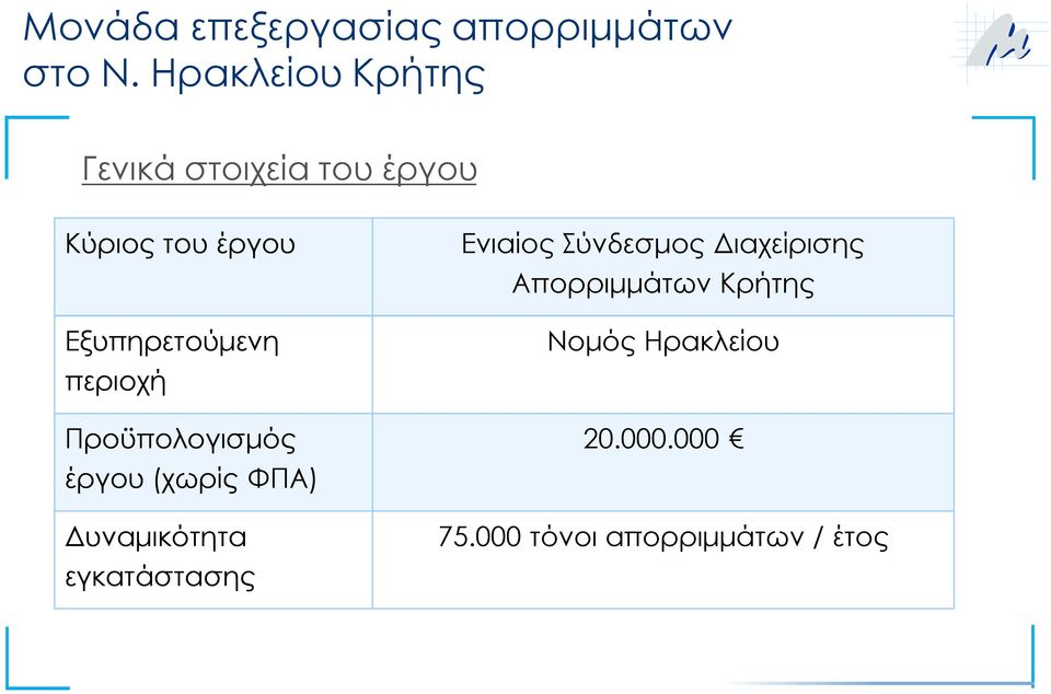 Εξυπηρετούμενη περιοχή Προϋπολογισμός έργου (χωρίς ΦΠΑ)