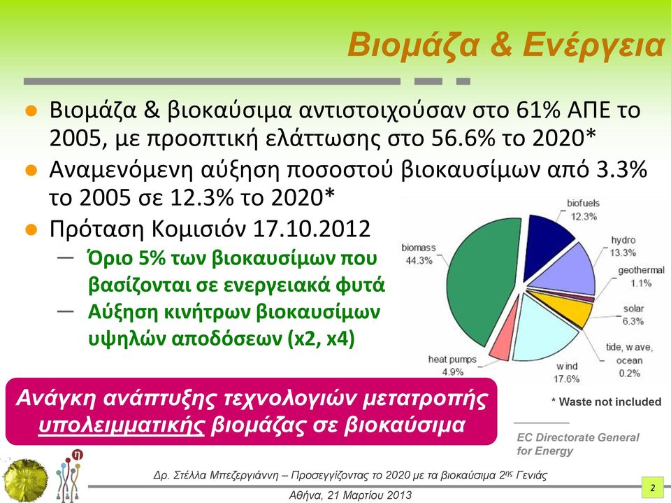 2012 Όριο 5% των βιοκαυσίμων που βασίζονται σε ενεργειακά φυτά Αύξηση κινήτρων βιοκαυσίμων υψηλών αποδόσεων (x2, x4)