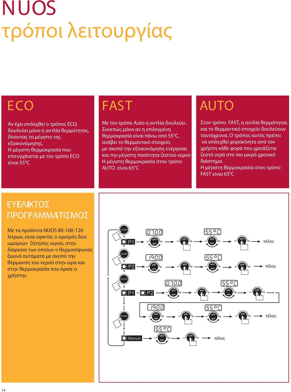 reachable temperature in Η μέγιστη E CO mode θερμοκρασία is 55 C που επιτυγχάνεται με τον τρόπο ECO είναι 55 C FAST if Με FAST τον τρόπο mode is Auto on, η heat αντλία pump δουλεύει and.
