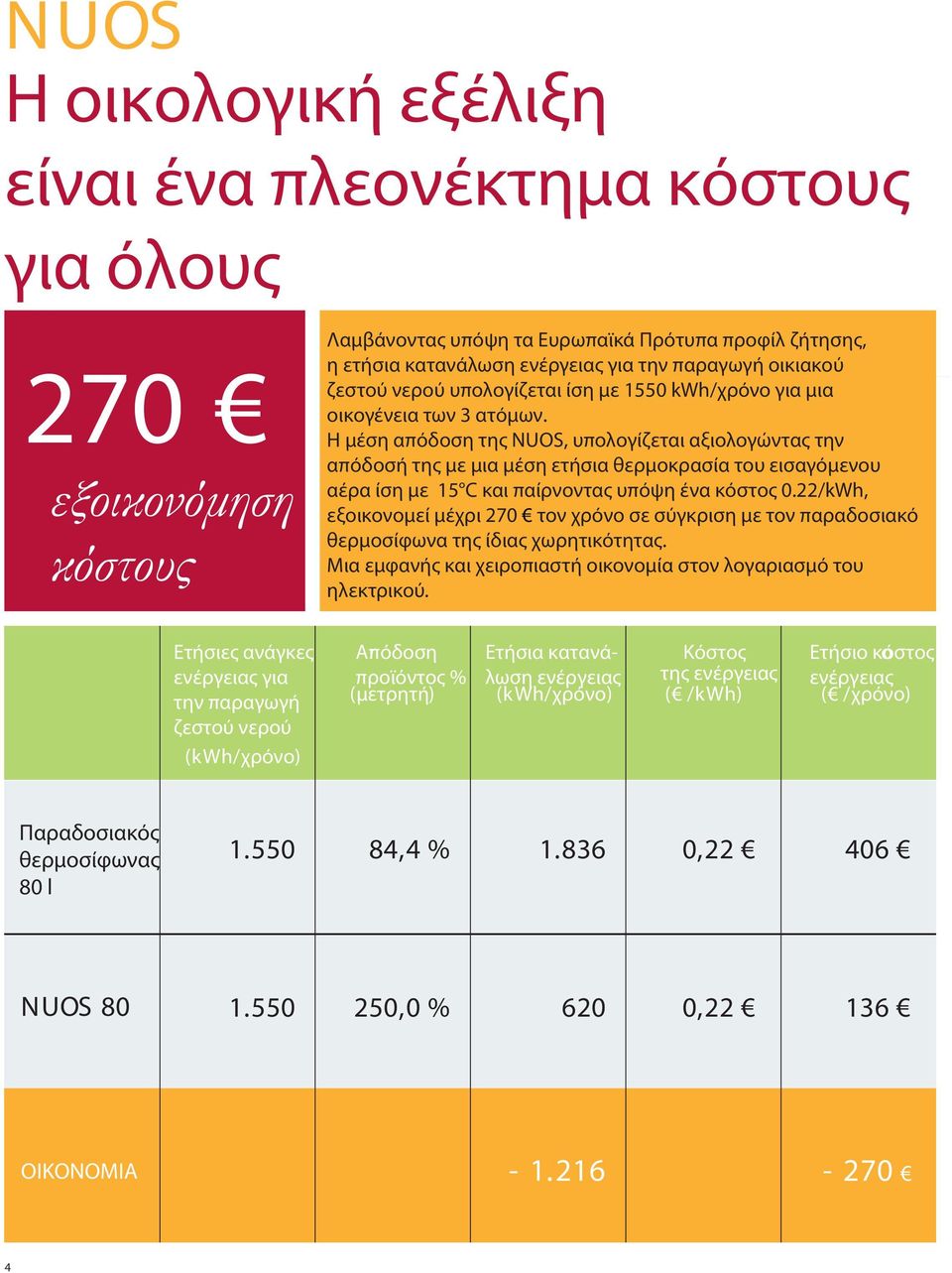 to the production of DHW is established to be equal Η to μέση 1.550 απόδοση kwh/yearτης for NUOS, a familyυπολογίζεται of 3.