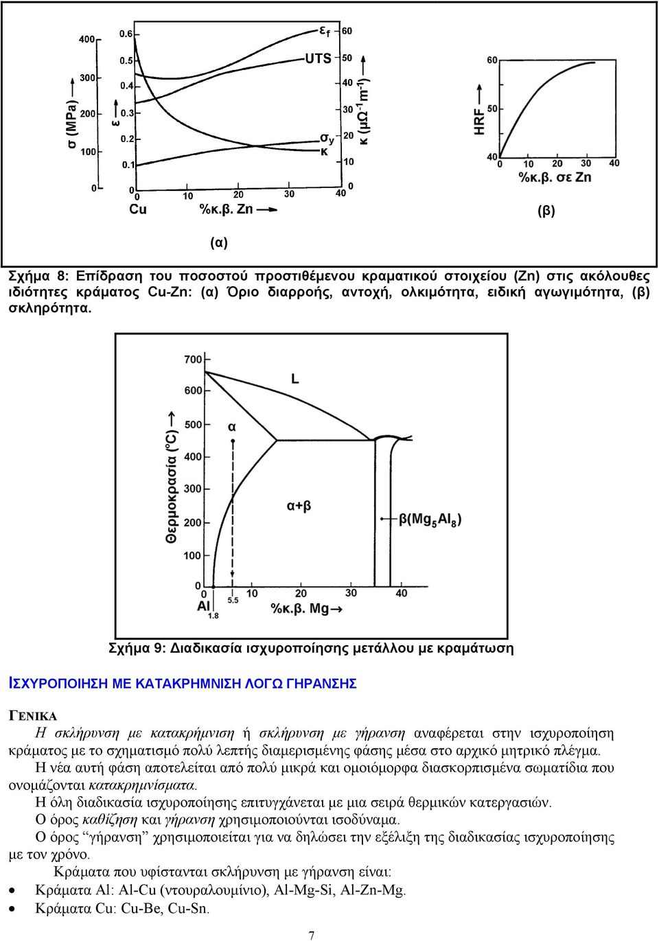 σχηµατισµό πολύ λεπτής διαµερισµένης φάσης µέσα στο αρχικό µητρικό πλέγµα. Η νέα αυτή φάση αποτελείται από πολύ µικρά και οµοιόµορφα διασκορπισµένα σωµατίδια που ονοµάζονται κατακρηµνίσµατα.