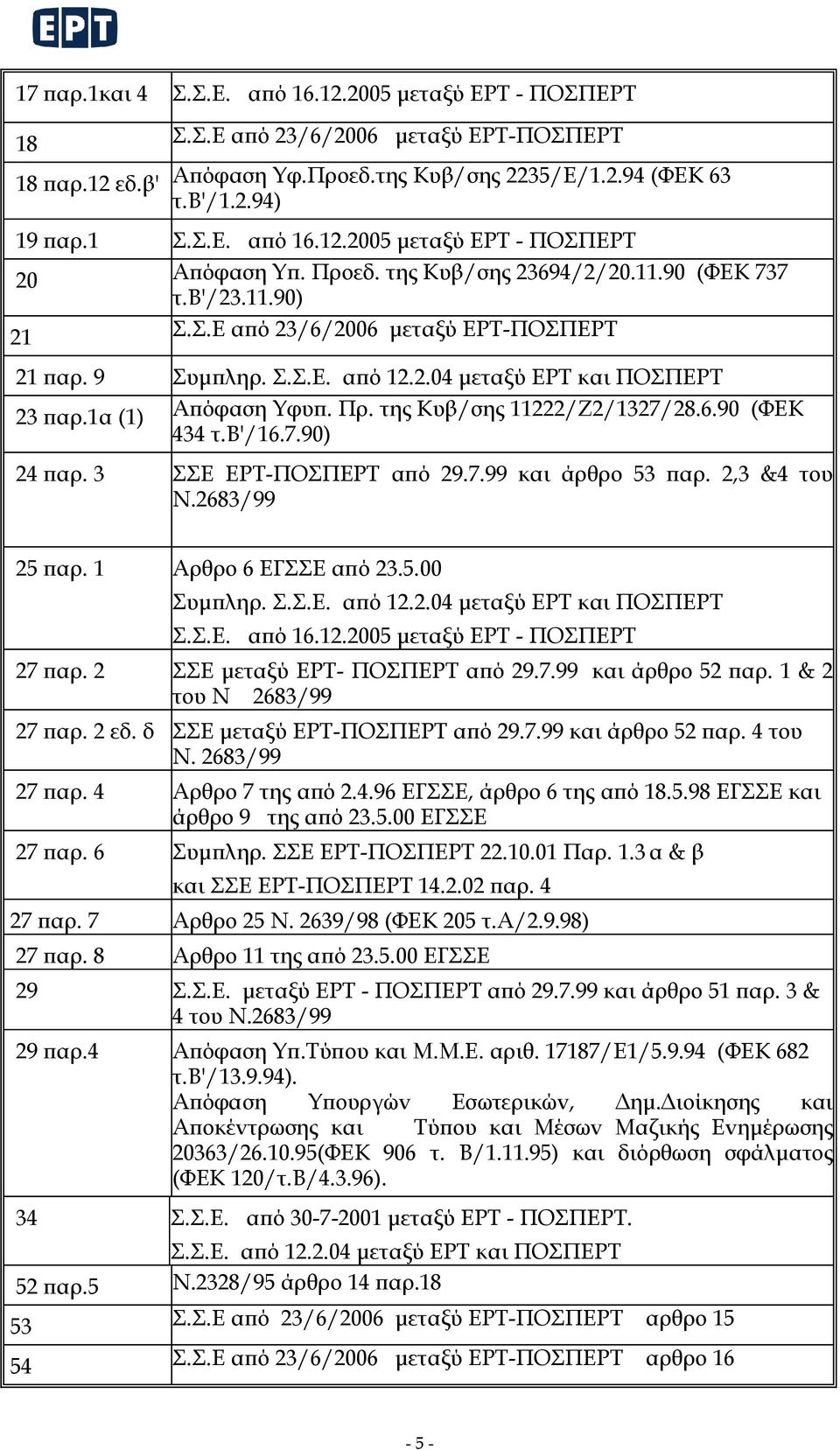 της Κυβ/σης 11222/Ζ2/1327/28.6.90 (ΦΕΚ 434 τ.β'/16.7.90) 24 παρ. 3 ΣΣΕ ΕΡΤ-ΠΟΣΠΕΡΤ από 29.7.99 και άρθρο 53 παρ. 2,3 &4 του Ν.2683/99 25 παρ. 1 Αρθρο 6 ΕΓΣΣΕ από 23.5.00 Συμπληρ. Σ.Σ.Ε. από 12.2.04 μεταξύ ΕΡΤ και ΠΟΣΠΕΡΤ Σ.