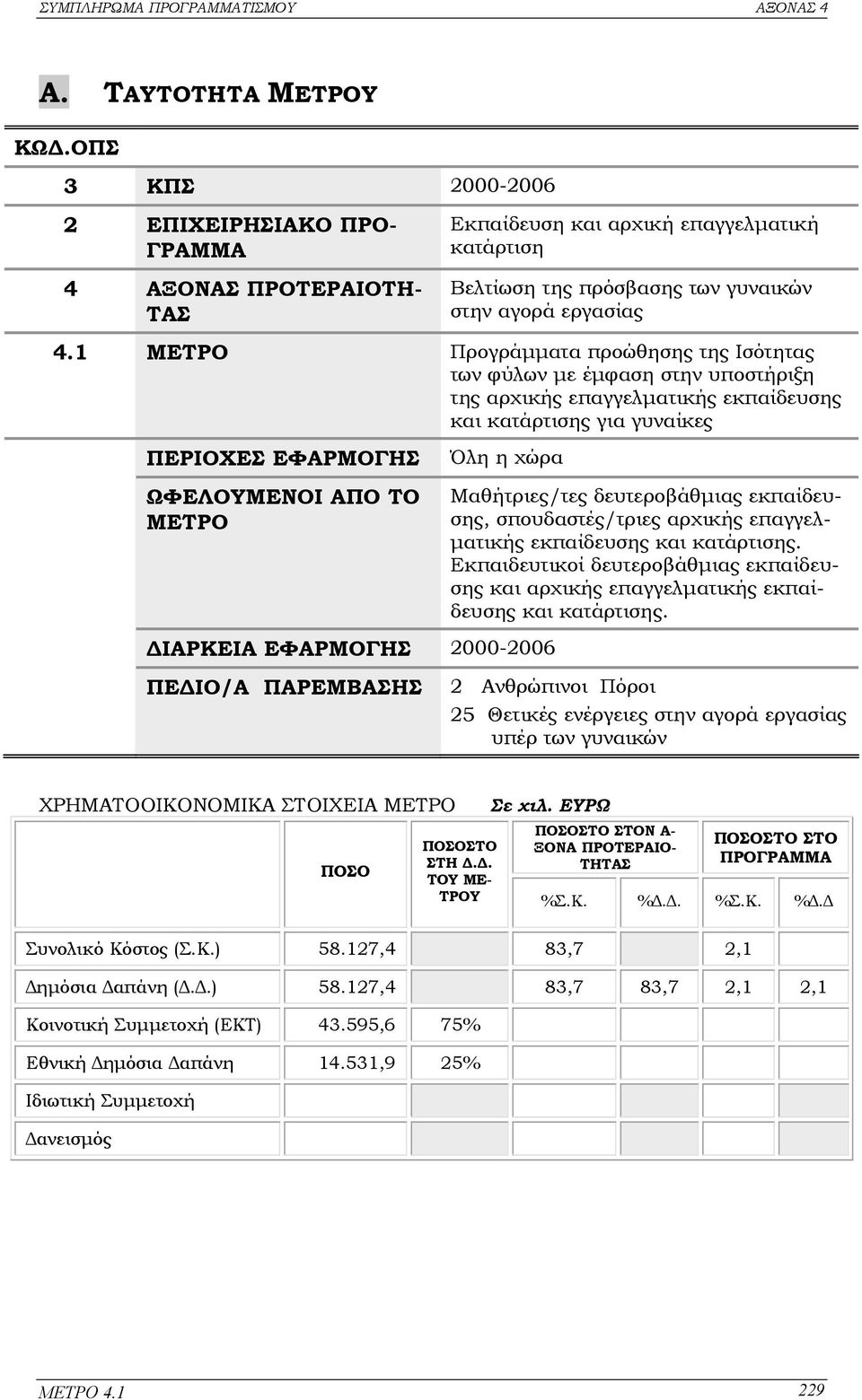 1 ΜΕΤΡΟ Προγράµµατα προώθησης της Ισότητας των φύλων µε έµφαση στην υποστήριξη της αρχικής επαγγελµατικής εκπαίδευσης και κατάρτισης για γυναίκες ΠΕΡΙΟΧΕΣ ΕΦΑΡΜΟΓΗΣ ΩΦΕΛΟΥΜΕΝΟΙ ΑΠΟ ΤΟ ΜΕΤΡΟ Όλη η