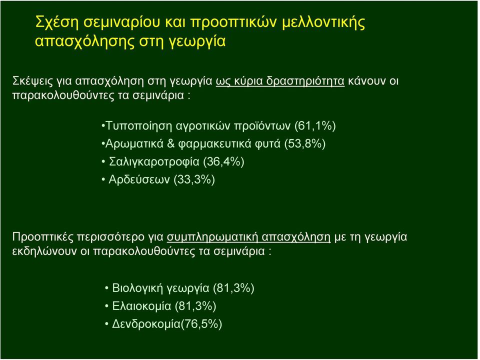 φαρμακευτικά φυτά (53,8%) Σαλιγκαροτροφία (36,4%) Αρδεύσεων (33,3%) Προοπτικές περισσότερο για συμπληρωματική