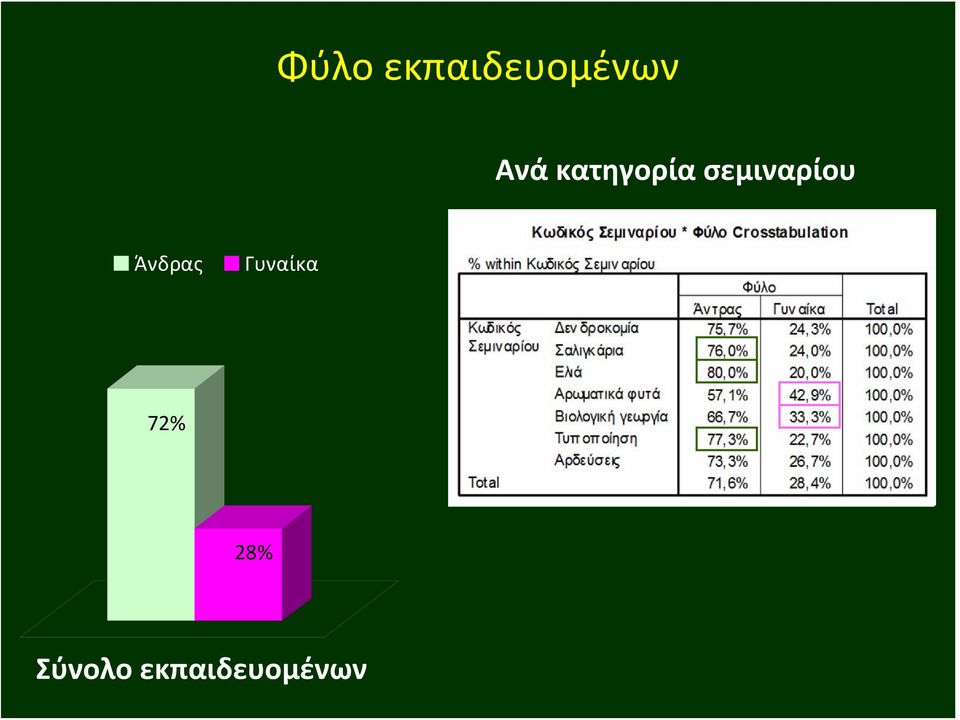 σεμιναρίου Άνδρας