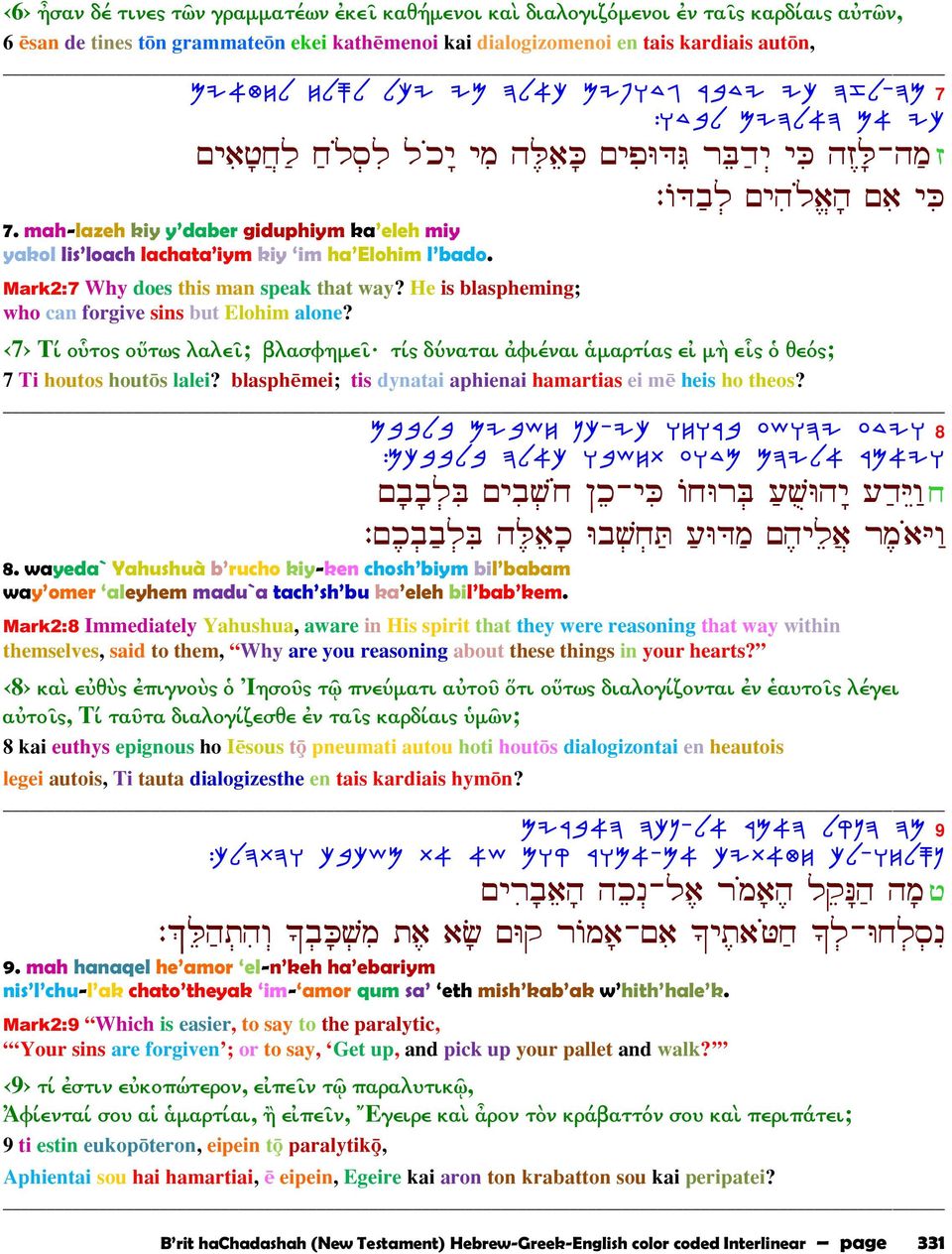 mah-lazeh kiy y daber giduphiym ka eleh miy yakol lis loach lachata iym kiy im ha Elohim l bado. Mark2:7 Why does this man speak that way? He is blaspheming; who can forgive sins but Elohim alone?