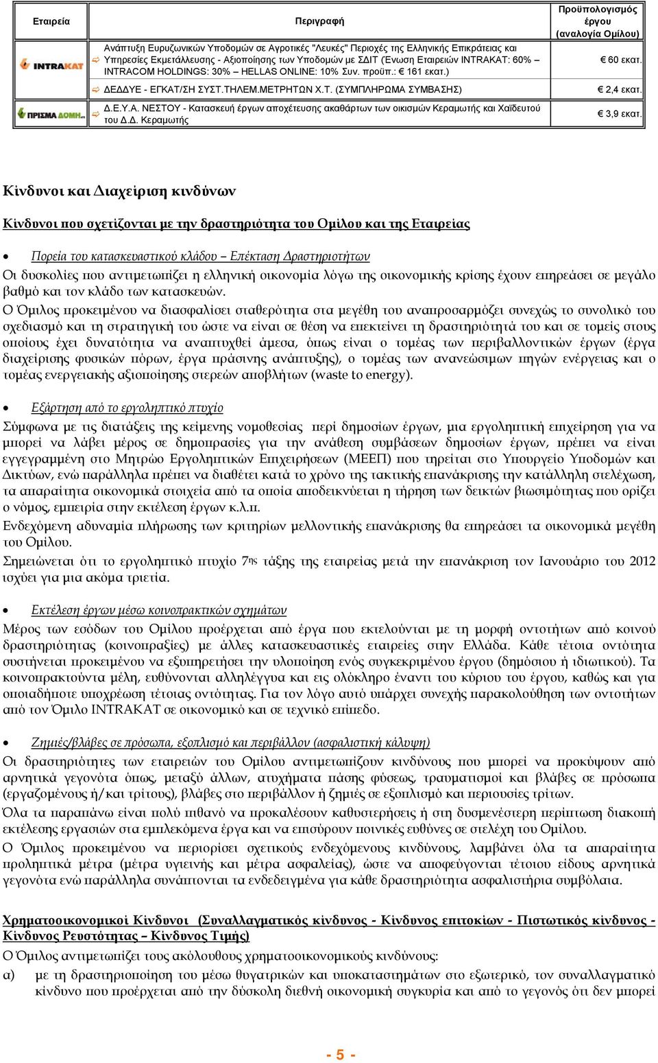 Δ. Κεραμωτής Προϋπολογισμός έργου (αναλογία Ομίλου) 60 εκατ. 2,4 εκατ. 3,9 εκατ.