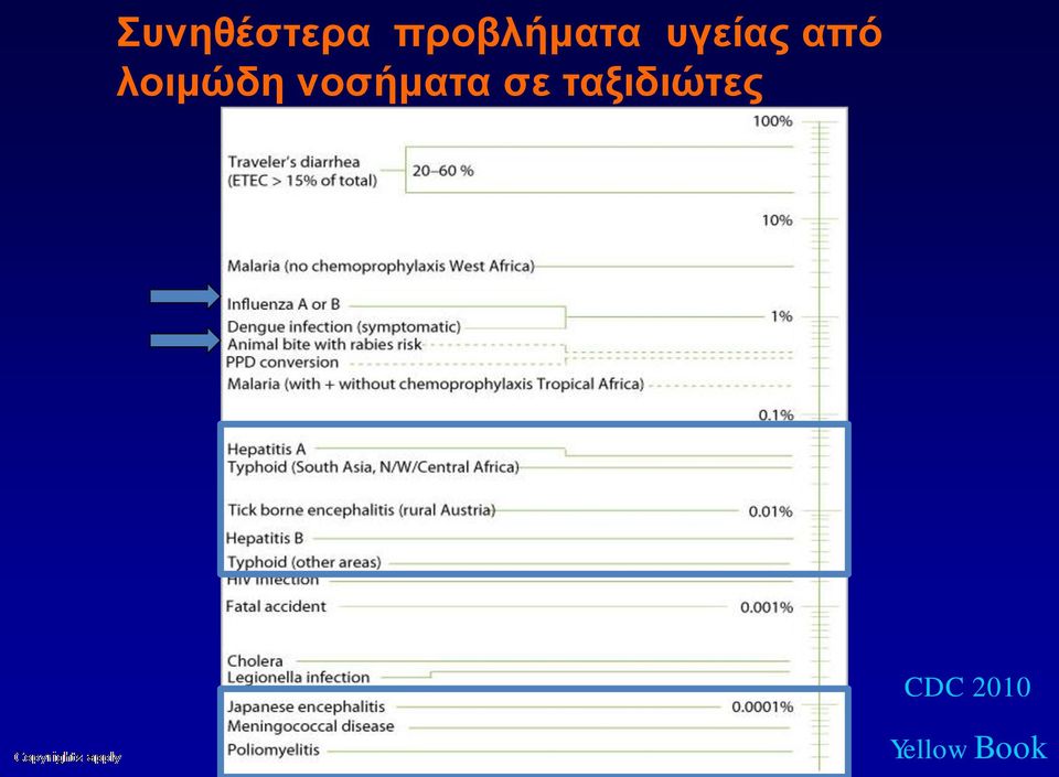 λοιμώδη νοσήματα σε