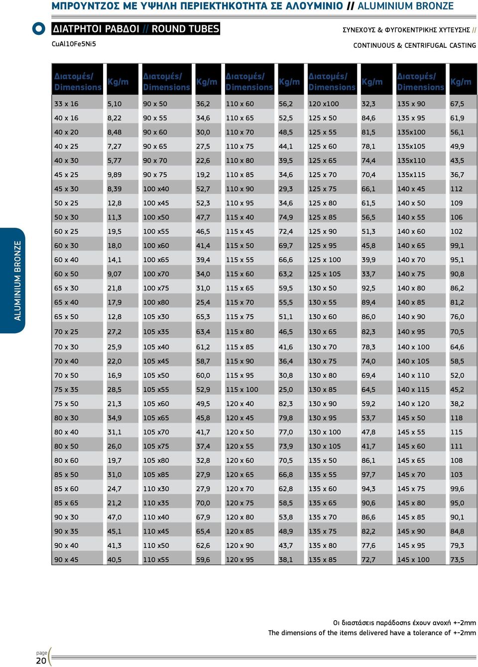 90 x 65 27,5 110 x 75 44,1 125 x 60 78,1 135x105 49,9 40 x 30 5,77 90 x 70 22,6 110 x 80 39,5 125 x 65 74,4 135x110 43,5 45 x 25 9,89 90 x 75 19,2 110 x 85 34,6 125 x 70 70,4 135x115 36,7 45 x 30