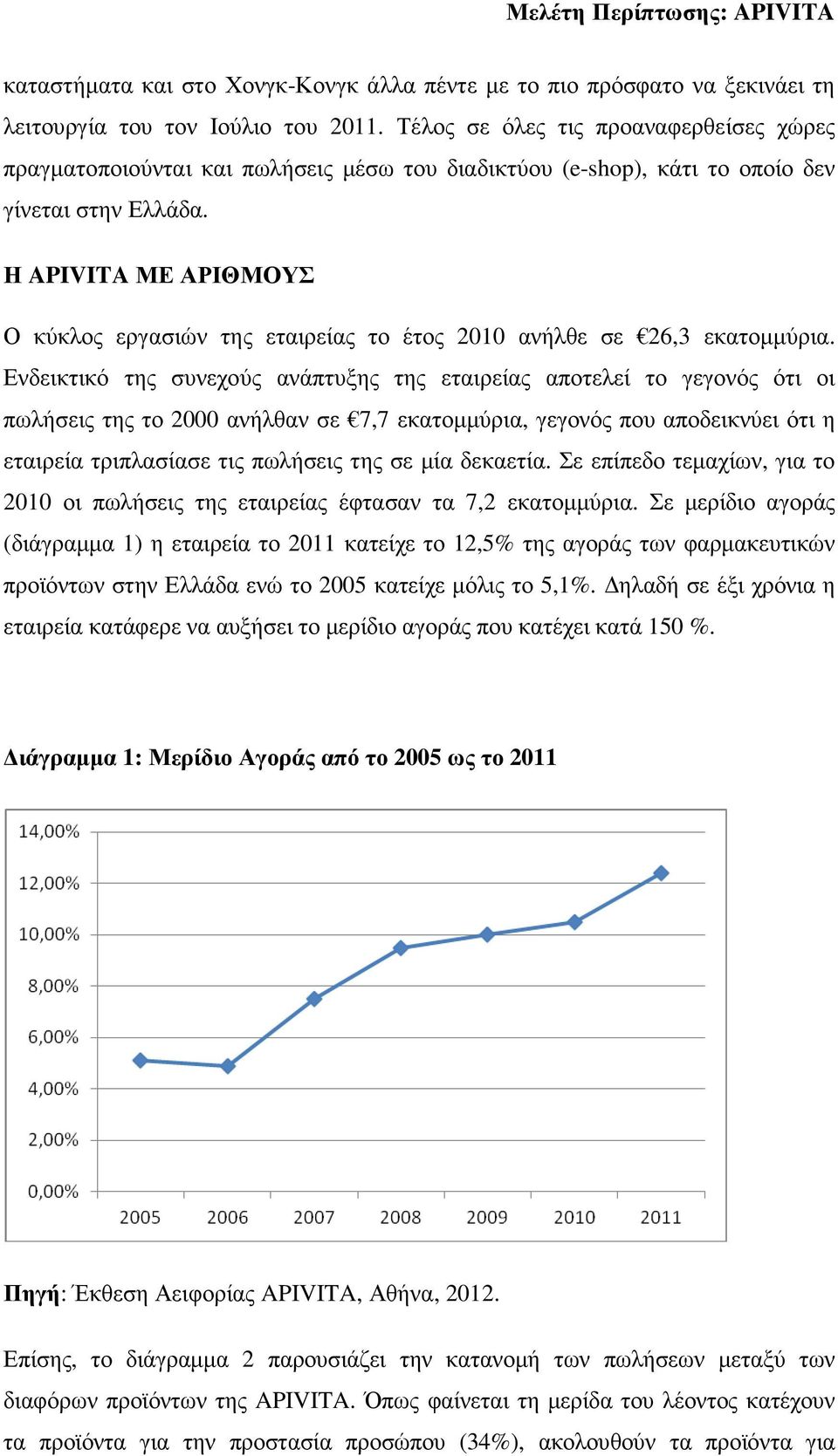 Η APIVITA ΜΕ ΑΡΙΘΜΟΥΣ Ο κύκλος εργασιών της εταιρείας το έτος 2010 ανήλθε σε 26,3 εκατοµµύρια.