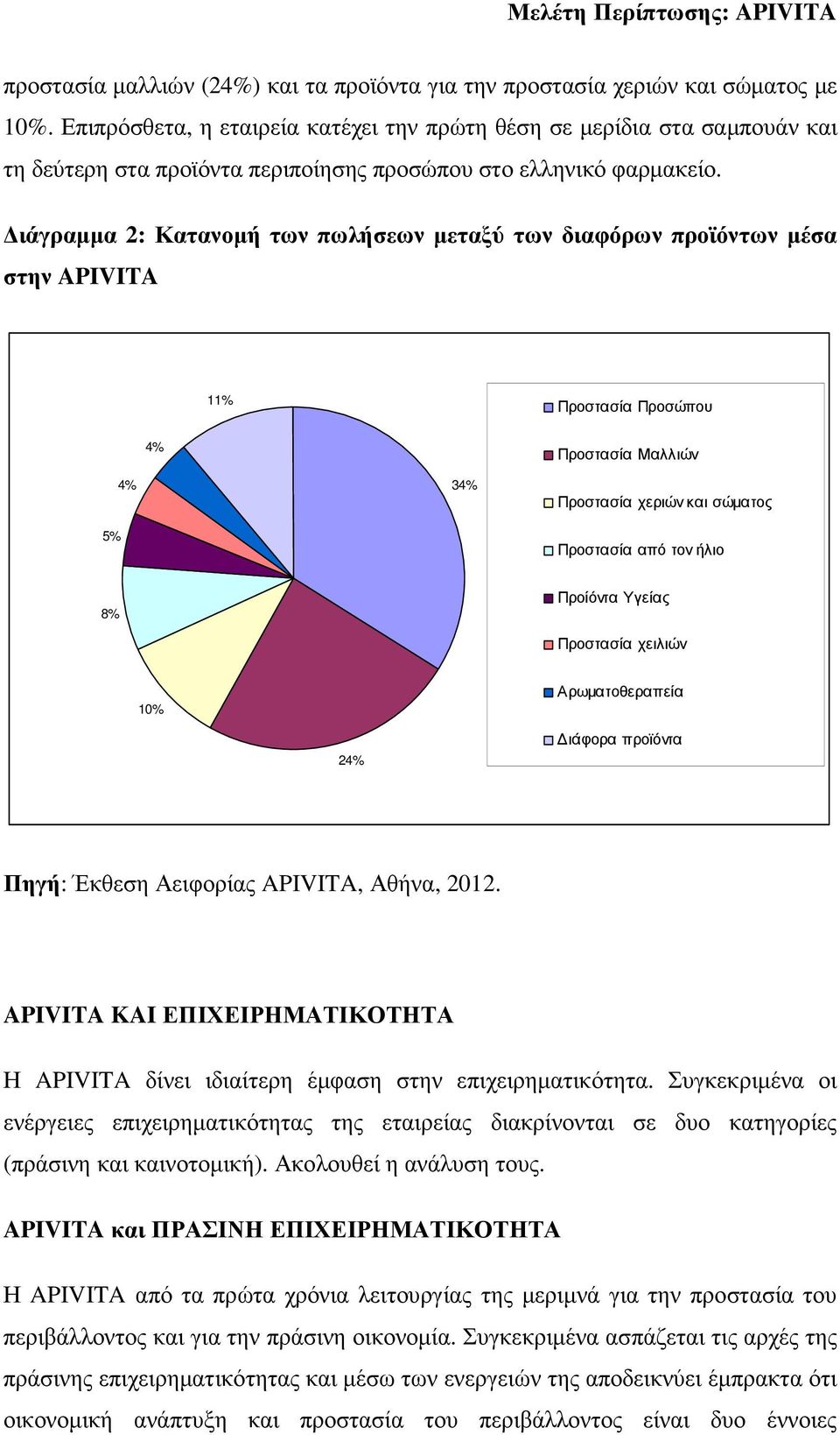 ιάγραµµα 2: Κατανοµή των πωλήσεων µεταξύ των διαφόρων προϊόντων µέσα στην APIVITA 11% Προστασία Προσώπου 4% Προστασία Μαλλιών 5% 4% 34% Προστασία χεριών και σώµατος Προστασία από τον ήλιο 8% Προίόντα