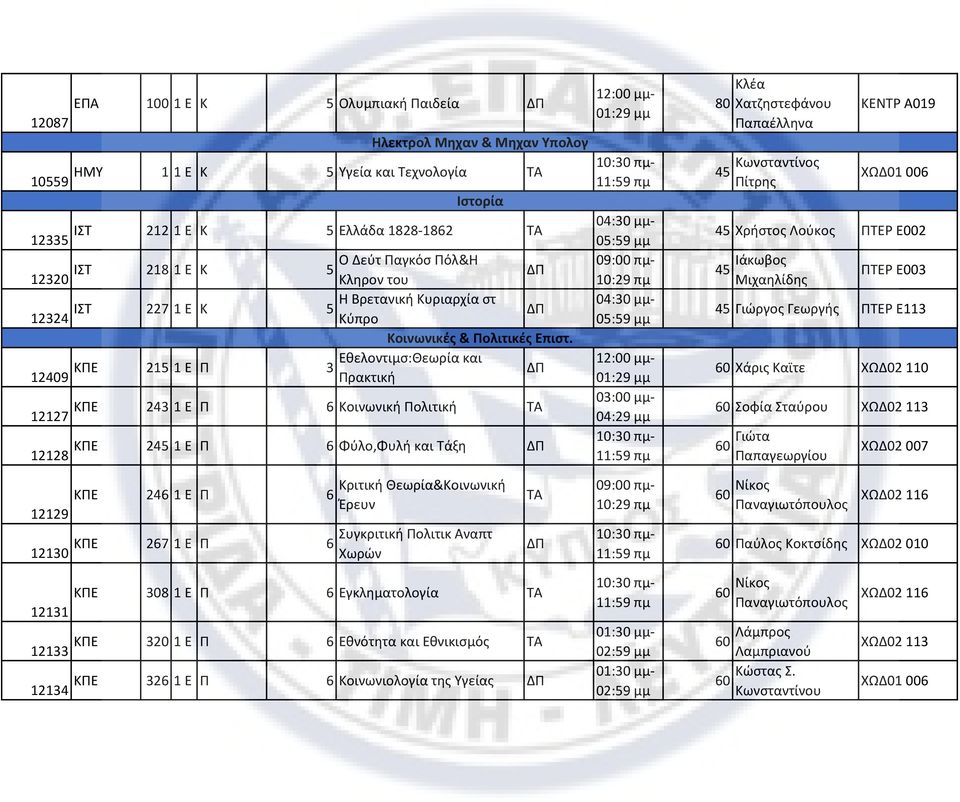 Εθελοντιμσ:Θεωρία και ΚΠΕ 215 1 Ε Π 3 ΔΠ 12409 Πρακτική 12127 ΚΠΕ 243 1 Ε Π 6 Κοινωνική Πολιτική 03:00 μμ- 12128 ΚΠΕ 245 1 Ε Π 6 Φύλο,Φυλή και Τάξη ΔΠ 80 Κλέα Χατζηστεφάνου Παπαέλληνα 45 Κωνσταντίνος