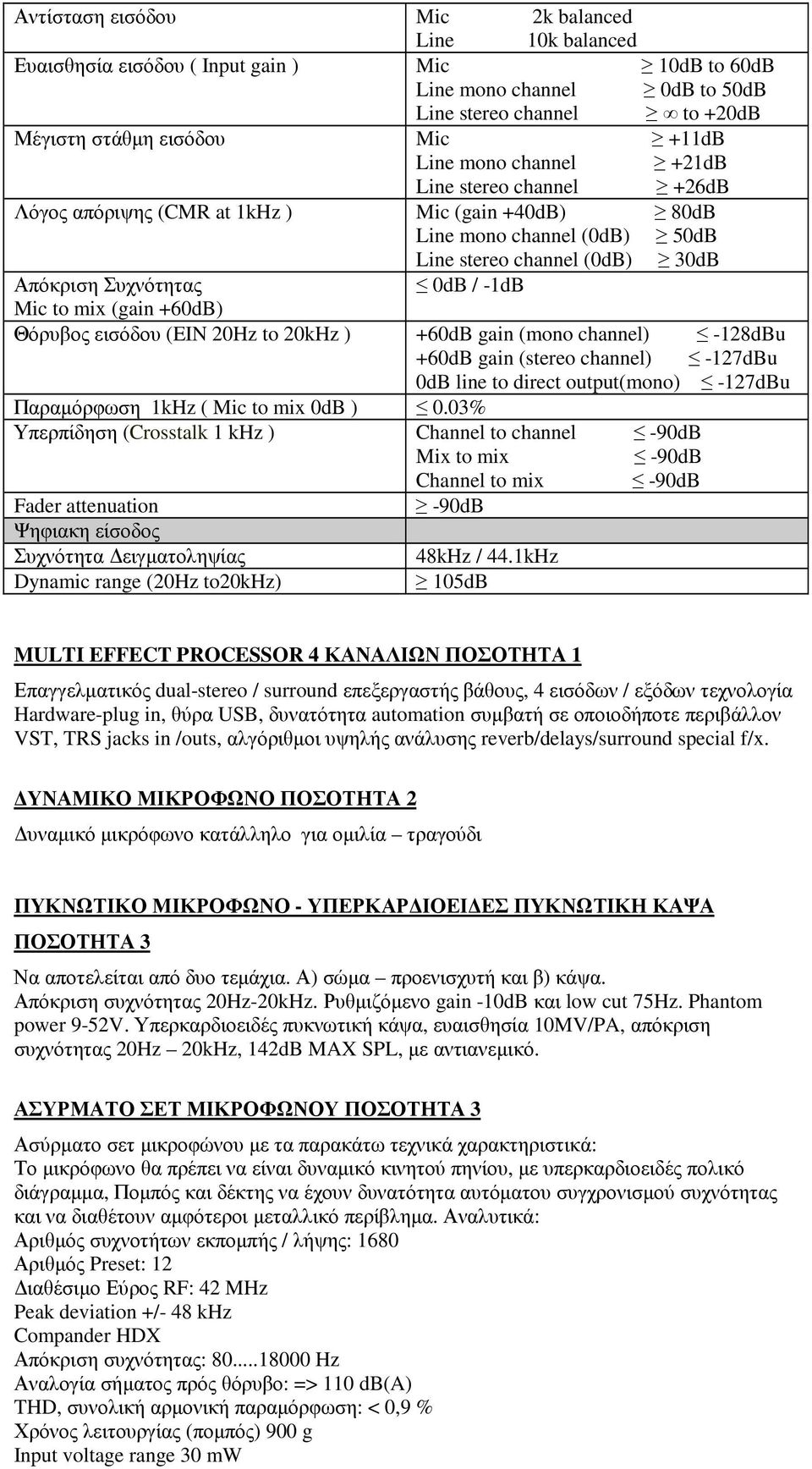 (gain +60dB) Θόρυβος εισόδου (EIN 20Hz to 20kHz ) +60dB gain (mono channel) -128dBu +60dB gain (stereo channel) -127dBu 0dB line to direct output(mono) -127dBu Παραµόρφωση 1kHz ( Mic to mix 0dB ) 0.