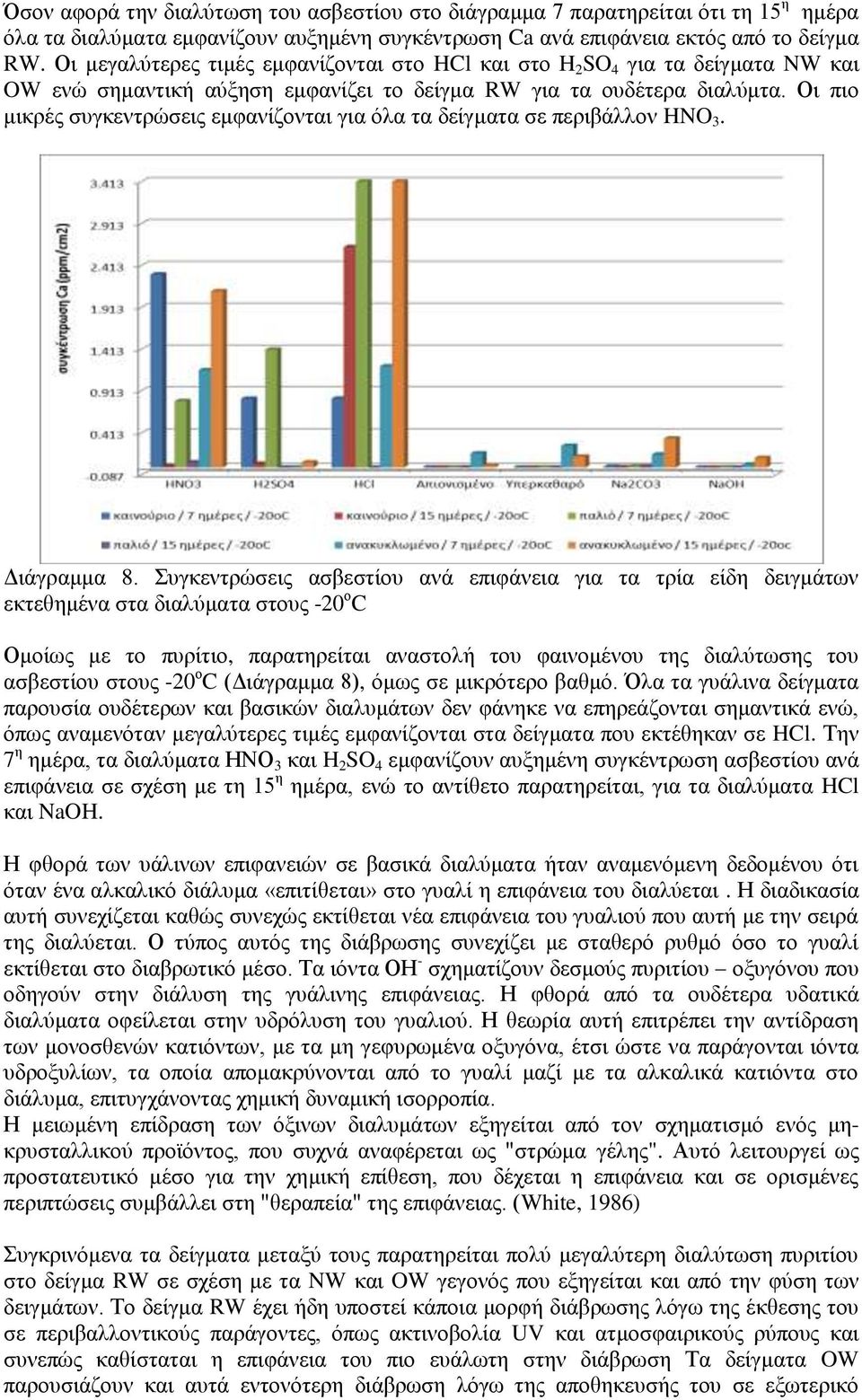 Οι πιο μικρές συγκεντρώσεις εμφανίζονται για όλα τα δείγματα σε περιβάλλον HNO 3. Διάγραμμα 8.