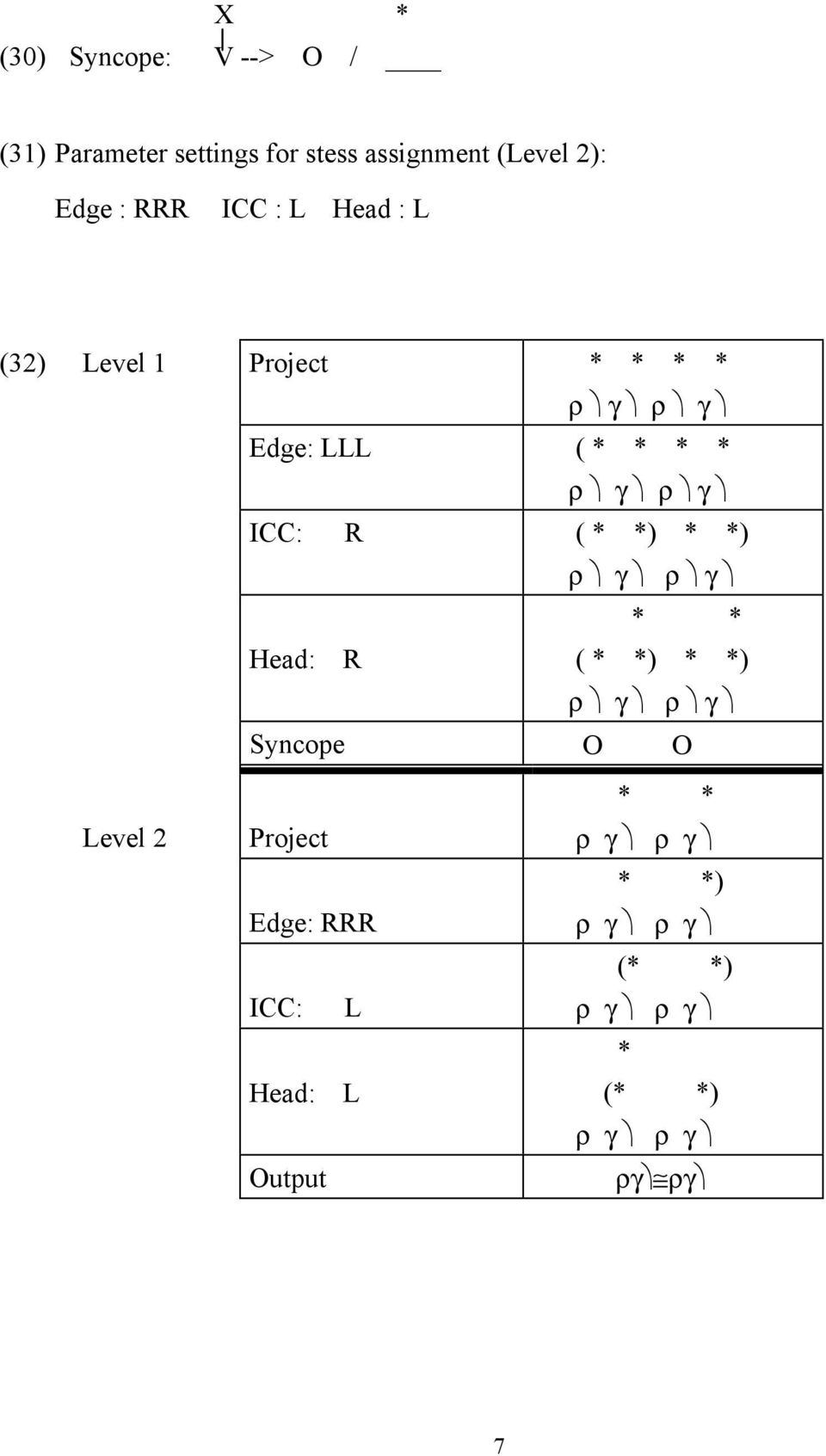 ICC: R (* *) * *) ρ γ ρ γ * * Head: R ( * *) * *) ρ γ ρ γ Syncope Ο Ο Level 2 Project