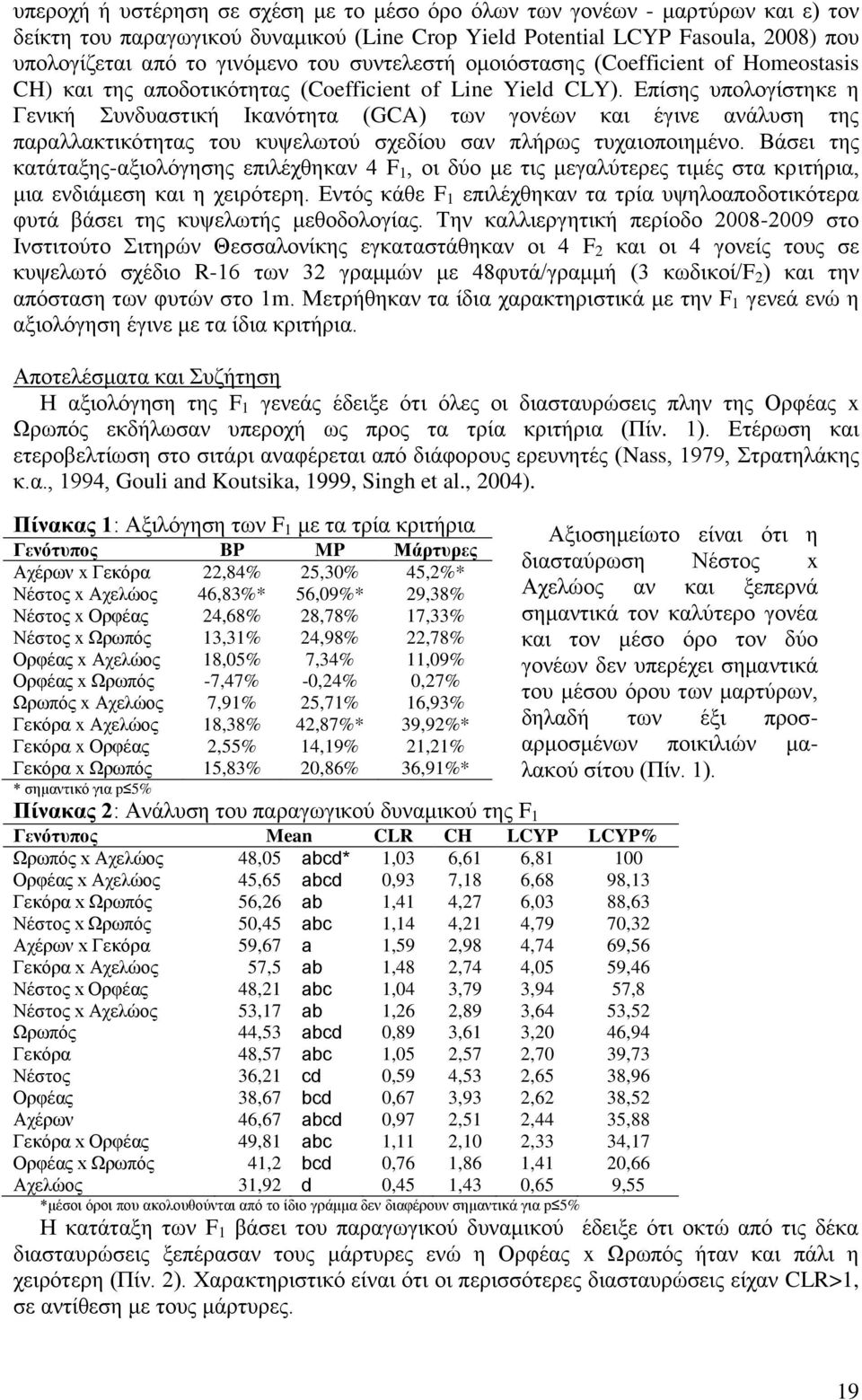 Επίσης υπολογίστηκε η Γενική Συνδυαστική Ικανότητα (GCA) των γονέων και έγινε ανάλυση της παραλλακτικότητας του κυψελωτού σχεδίου σαν πλήρως τυχαιοποιημένο.