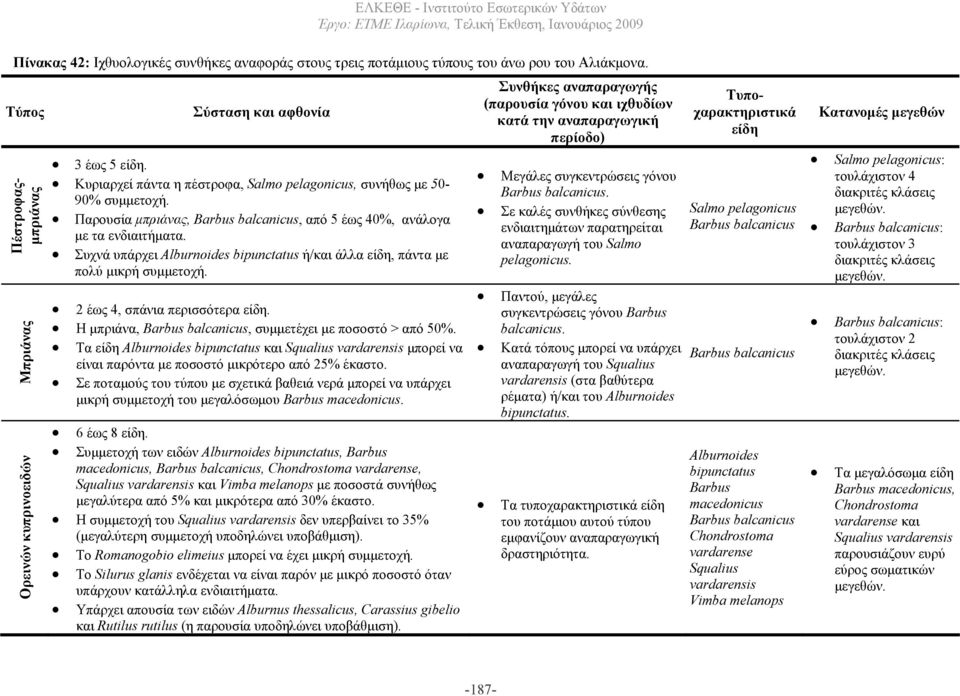 Συχνά υπάρχει Alburnoides bipunctatus ή/και άλλα είδη, πάντα µε πολύ µικρή συµµετοχή. 2 έως 4, σπάνια περισσότερα είδη. Η µπριάνα, Barbus balcanicus, συµµετέχει µε ποσοστό > από 50%.