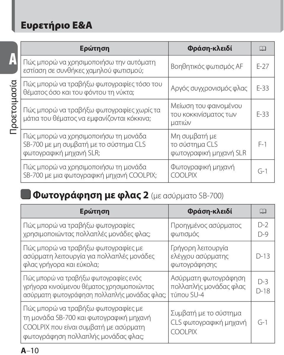 μη συμβατή με το σύστημα CLS φωτογραφική μηχανή SLR; Πώς μπορώ να χρησιμοποιήσω τη μονάδα SB-700 με μια φωτογραφική μηχανή COOLPIX; Μείωση του φαινομένου του κοκκινίσματος των ματιών Μη συμβατή με το