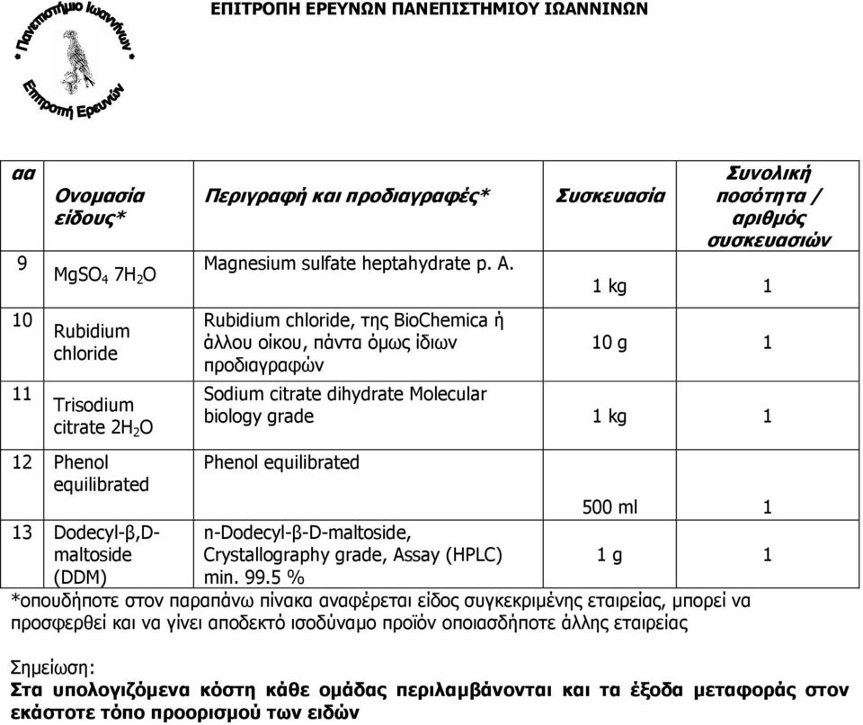 Phenol equilibrated n-dodecyl-β-d-maltoside, Crystallography grade, Assay (HPLC) min. 99.