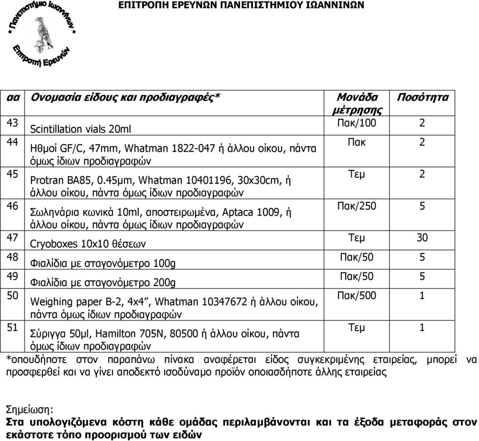 45µm, Whatman 04096, 30x30cm, ή Τεµ 2 άλλου οίκου, πάντα όµως ίδιων προδιαγραφών 46 Σωληνάρια κωνικά 0ml, αποστειρωµένα, Aptaca 009, ή Πακ/250 5 άλλου οίκου, πάντα όµως ίδιων προδιαγραφών 47