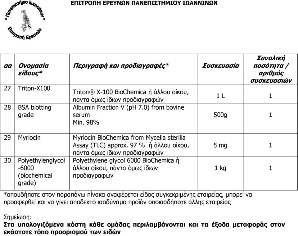 97 % ή άλλου οίκου, πάντα όµως ίδιων προδιαγραφών 30 Polyethylenglycol -6000 (biochemical grade) Polyethylene glycol 6000 BioChemica ή άλλου οίκου, πάντα όµως ίδιων προδιαγραφών 5 mg kg *οπουδήποτε