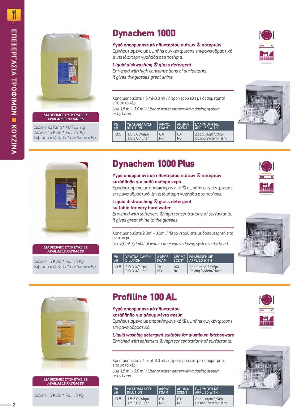 Χρησιμοποιείστε 1,5 ml-3,0 ml / λίτρο νερού είτε με δοσομετρητή είτε με το χέρι. Use 1,5 ml - 3,0 ml / Liter of water either with a dosing system or by hand. 13.5 1.5-3.