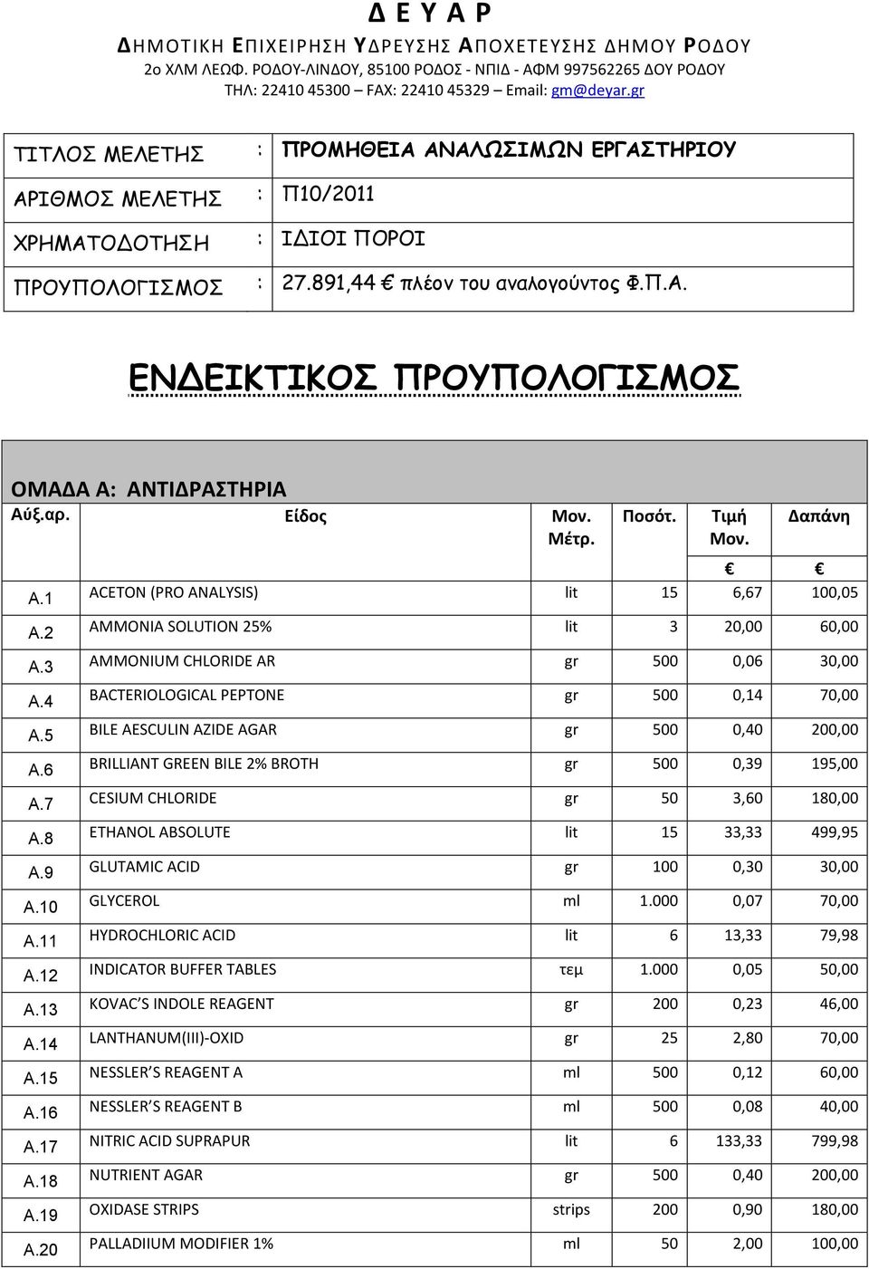 αρ. Είδος Μον. Μέτρ. Ποσότ. Τιμή Μον. Δαπάνη Α.1 ACETON (PRO ANALYSIS) lit 15 6,67 100,05 Α.2 AMMONIA SOLUTION 25% lit 3 20,00 60,00 Α.3 AMMONIUM CHLORIDE AR gr 500 0,06 30,00 Α.