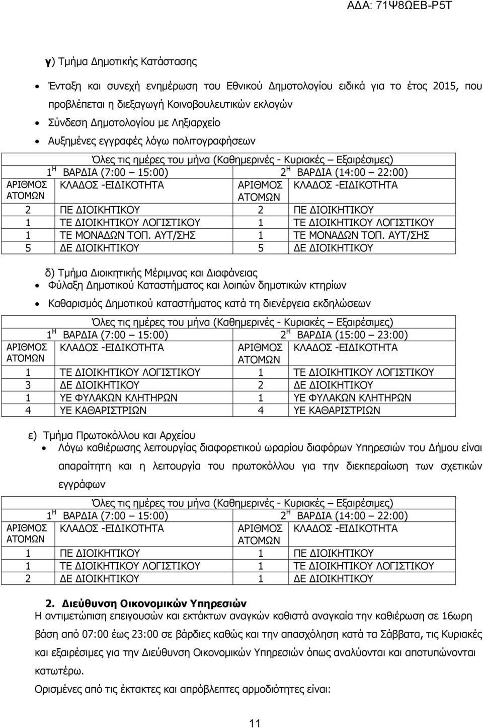 ΑΥΤ/ΣΗΣ 5 Ε ΙΟΙΚΗΤΙΚΟΥ 5 Ε ΙΟΙΚΗΤΙΚΟΥ δ) Τµήµα ιοικητικής Μέριµνας και ιαφάνειας Φύλαξη ηµοτικού Καταστήµατος και λοιπών δηµοτικών κτηρίων Καθαρισµός ηµοτικού καταστήµατος κατά τη διενέργεια