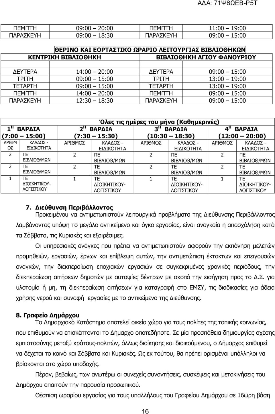 15:00) ΑΡΙΘΜ ΟΣ ΚΛΑ ΟΣ - ΕΙ ΙΚΟΤΗΤΑ 2 ΠΕ 2 ΤΕ 1 ΤΕ ΙΟΙΚΗΤΙΚΟΥ- ΛΟΓΙΣΤΙΚΟΥ Όλες τις ηµέρες του µήνα (Καθηµερινές) 2 Η ΒΑΡ ΙΑ 3 Η ΒΑΡ ΙΑ 4 Η ΒΑΡ ΙΑ (7:30 15:30) (10:30 18:30) (12:00 20:00) ΚΛΑ ΟΣ - ΕΙ