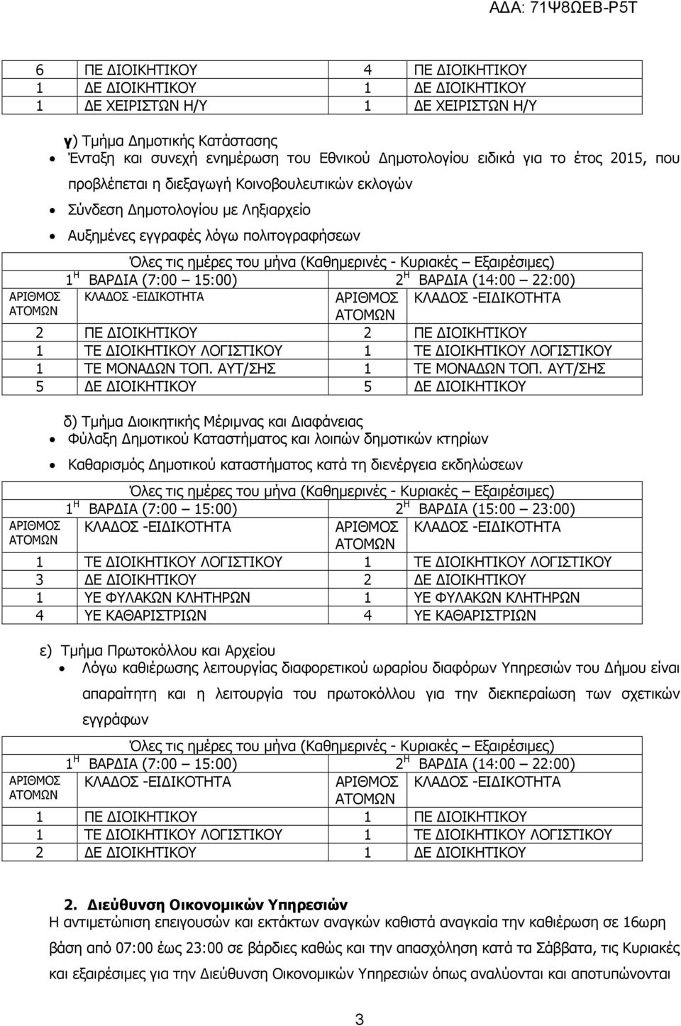 ΛΟΓΙΣΤΙΚΟΥ 1 ΤΕ ΙΟΙΚΗΤΙΚΟΥ ΛΟΓΙΣΤΙΚΟΥ 1 ΤΕ ΜΟΝΑ ΩΝ ΤΟΠ. ΑΥΤ/ΣΗΣ 1 ΤΕ ΜΟΝΑ ΩΝ ΤΟΠ.