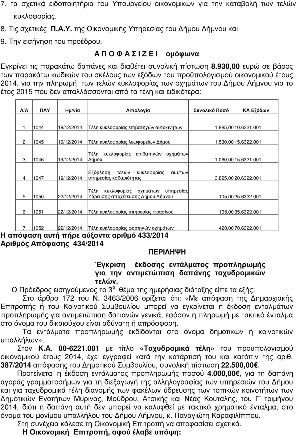 930,00 ευρώ σε βάρος των παρακάτω κωδικών του σκέλους των εξόδων του προϋπολογισµού οικονοµικού έτους 2014, για την πληρωµή των τελών κυκλοφορίας των οχηµάτων του ήµου Λήµνου για το έτος 2015 που δεν