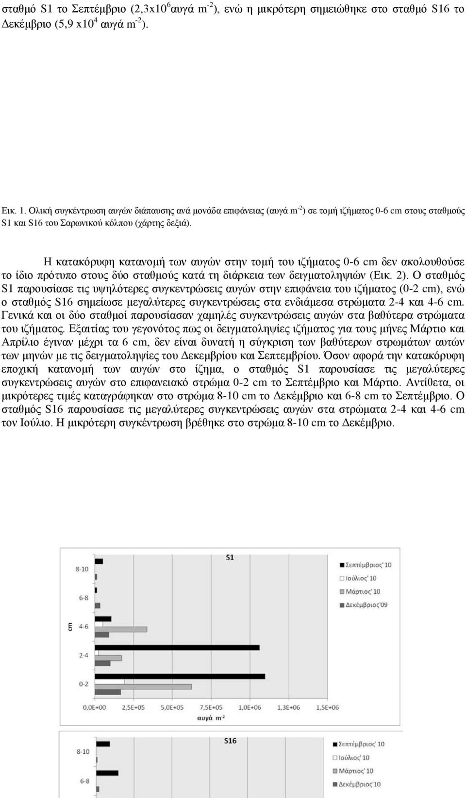 Η κατακόρυφη κατανομή των αυγών στην τομή του ιζήματος 0-6 cm δεν ακολουθούσε το ίδιο πρότυπο στους δύο σταθμούς κατά τη διάρκεια των δειγματοληψιών (Εικ. 2).