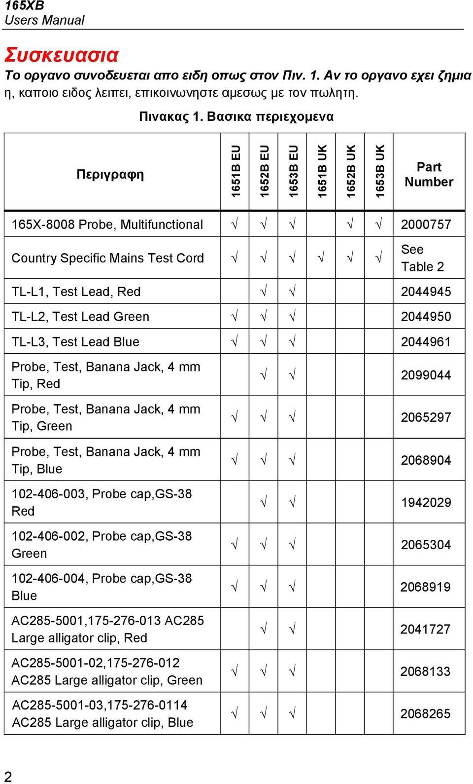 Red 2044945 TL-L2, Test Lead Green 2044950 TL-L3, Test Lead Blue 2044961 Probe, Test, Banana Jack, 4 mm Tip, Red Probe, Test, Banana Jack, 4 mm Tip, Green 2099044 2065297 Probe, Test, Banana Jack, 4