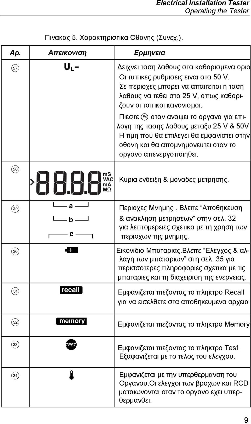 Σε περιοχες μπορει να απαιτειται η ταση λαθους να τεθει στα 25 V, οπως καθοριζουν οι τοπικοι κανονισμοι.