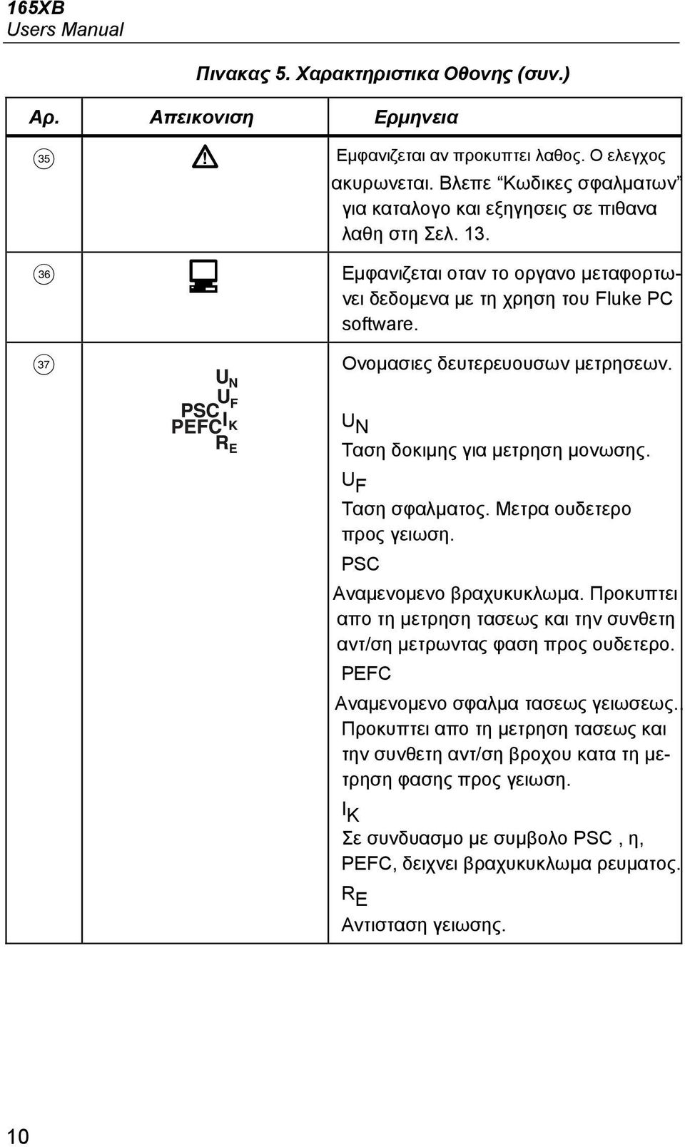 k Ονομασιες δευτερευουσων μετρησεων. U N Ταση δοκιμης για μετρηση μονωσης. U F Ταση σφαλματος. Μετρα ουδετερο προς γειωση. PSC Αναμενομενο βραχυκυκλωμα.