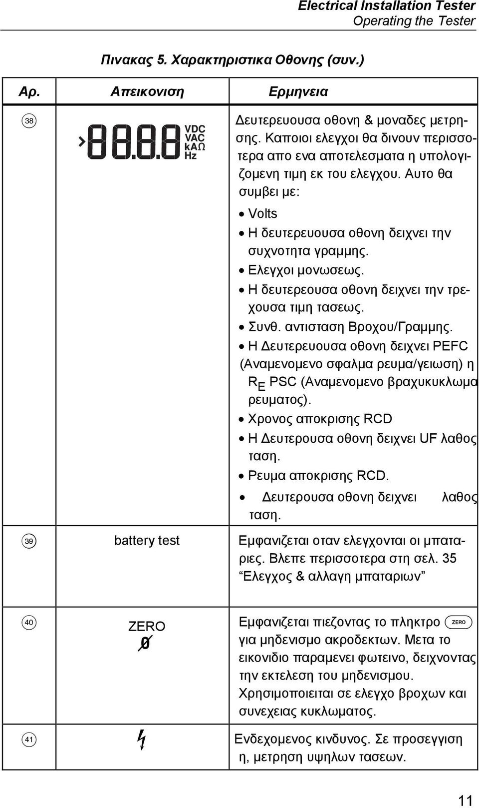 Η δευτερεουσα οθονη δειχνει την τρεχουσα τιμη τασεως. Συνθ. αντισταση Βροχου/Γραμμης. Η Δευτερευουσα οθονη δειχνει PEFC (Αναμενομενο σφαλμα ρευμα/γειωση) η R E PSC (Αναμενομενο βραχυκυκλωμα ρευματος).