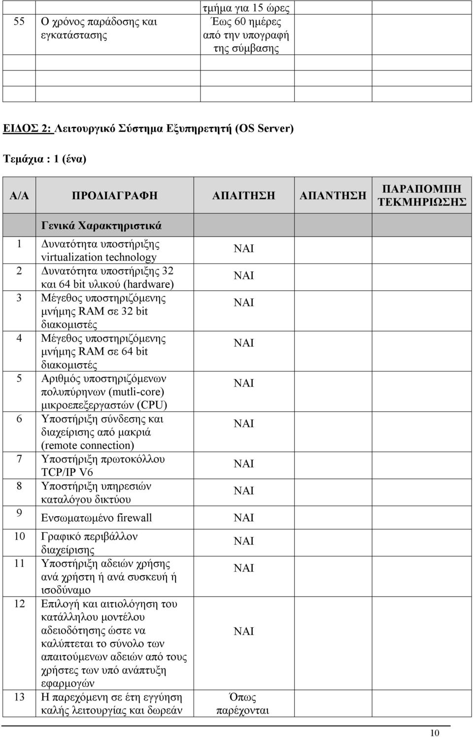 σε 32 bit διακομιστές 4 Μέγεθος υποστηριζόμενης μνήμης RAM σε 64 bit διακομιστές 5 Αριθμός υποστηριζόμενων πολυπύρηνων (mutli-core) μικροεπεξεργαστών (CPU) 6 Υποστήριξη σύνδεσης και διαχείρισης από